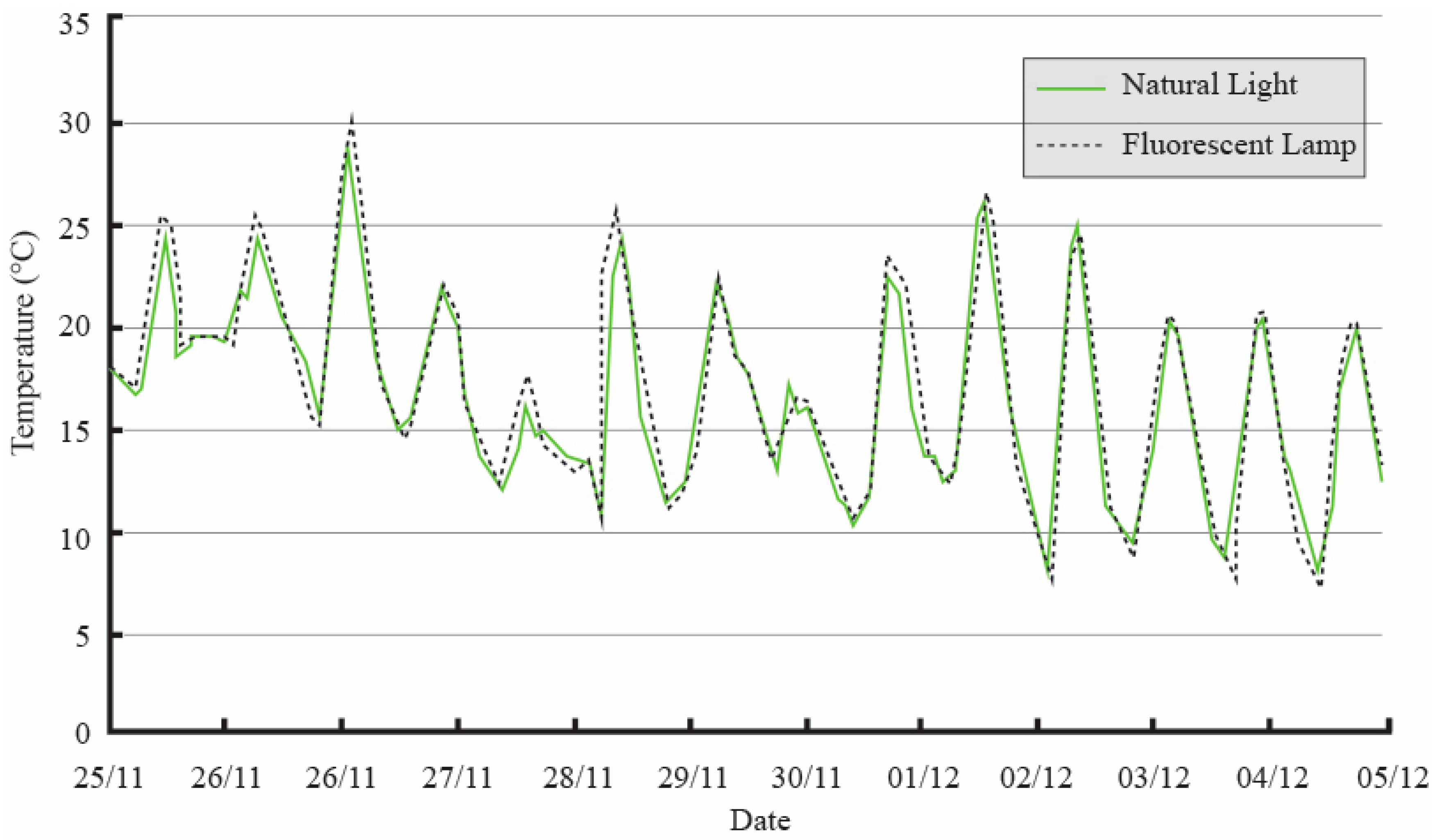 Buildings 13 01482 g009