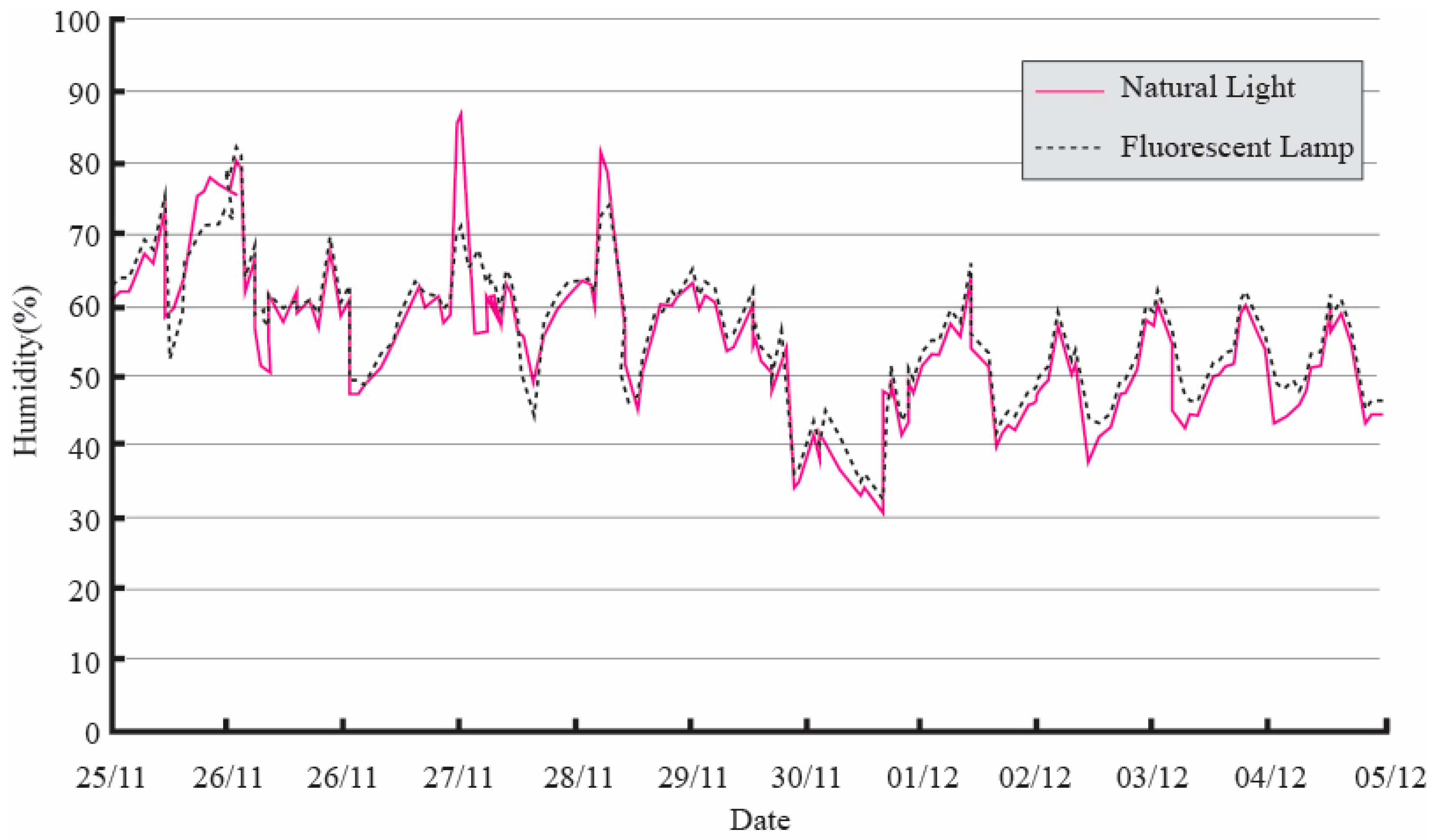 Buildings 13 01482 g010