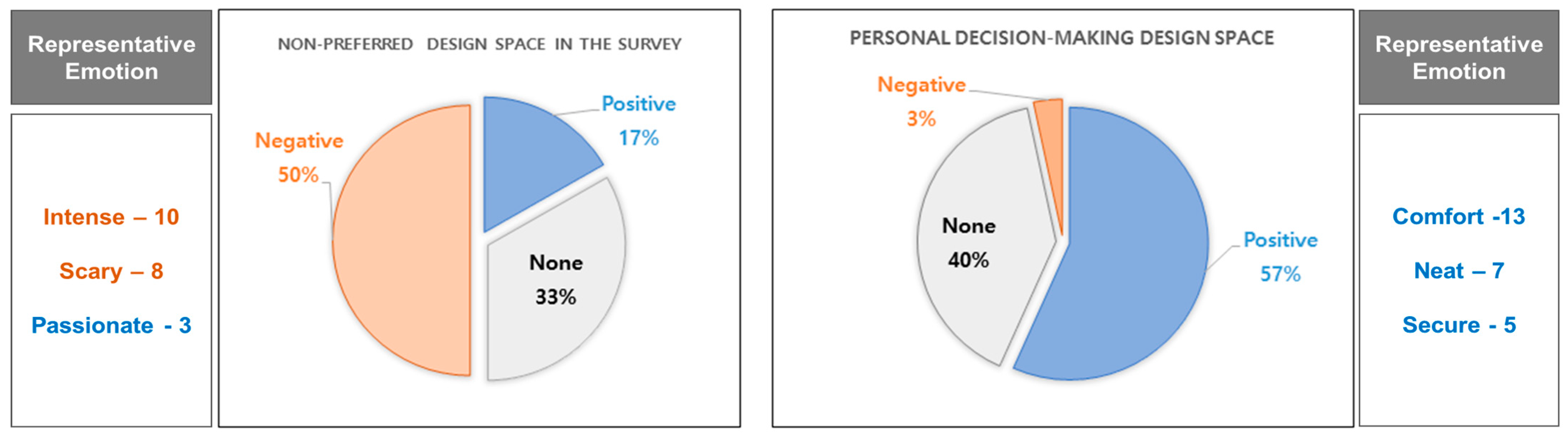 Buildings 13 01483 g005