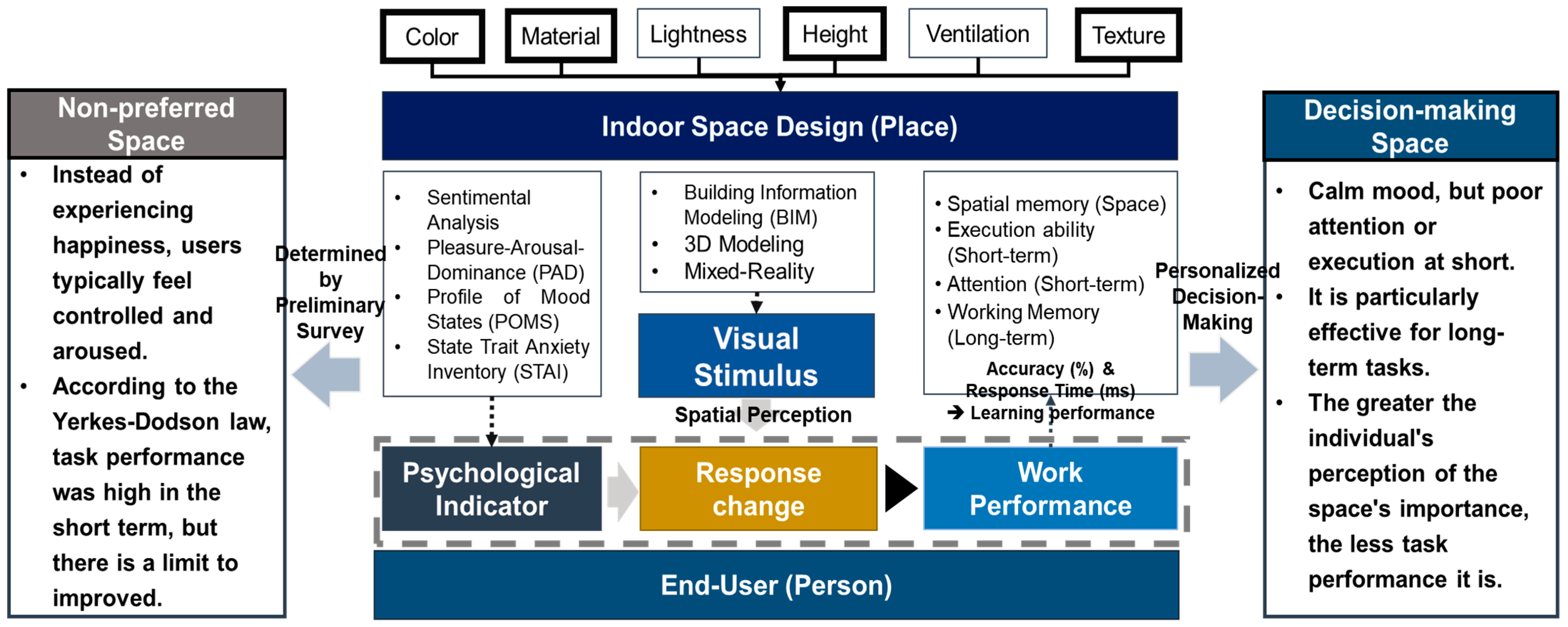 Buildings 13 01483 g008