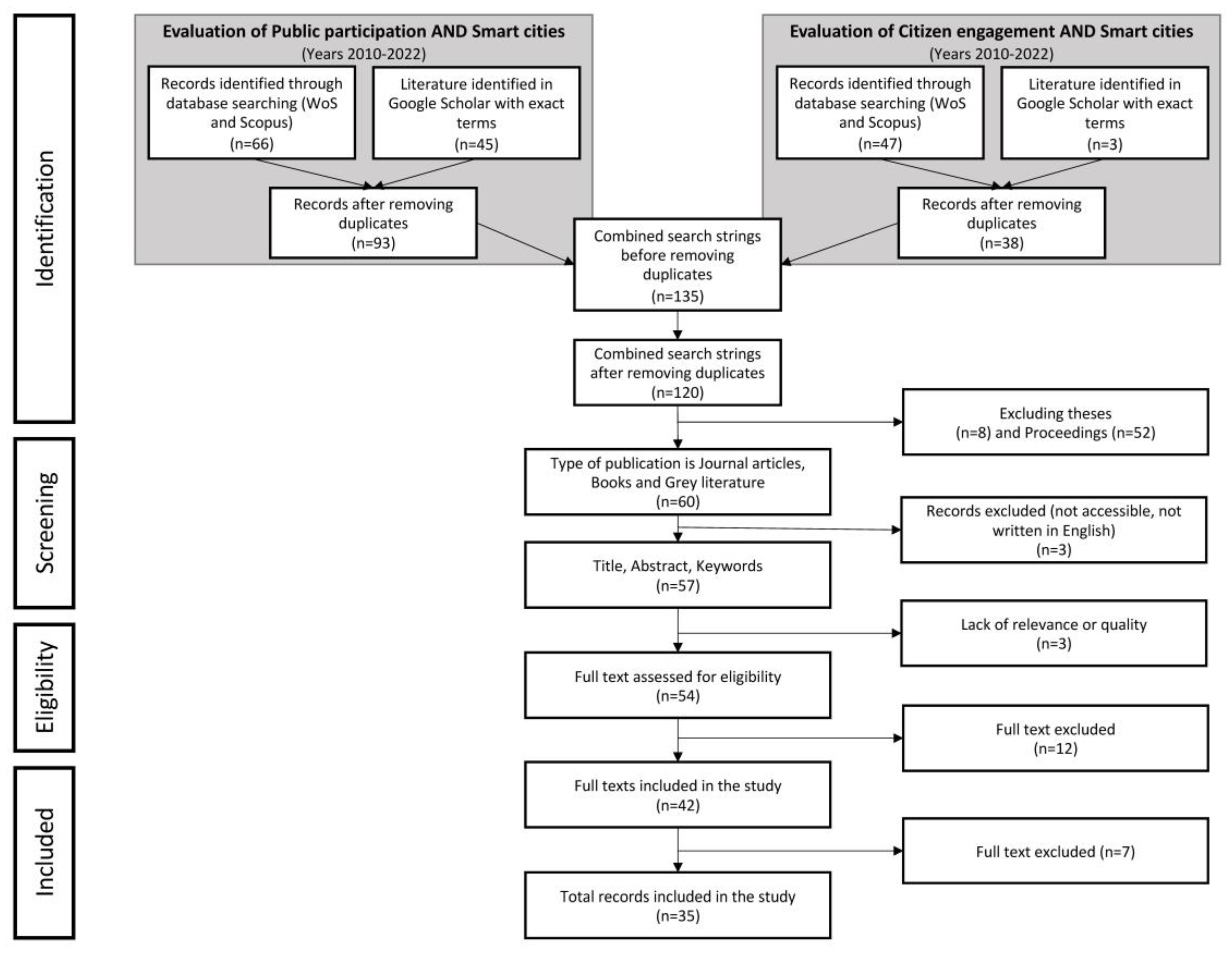 Buildings 13 01484 g001