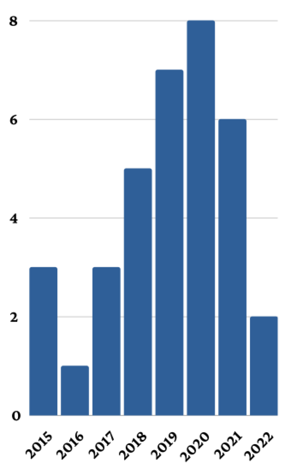 Buildings 13 01484 g002