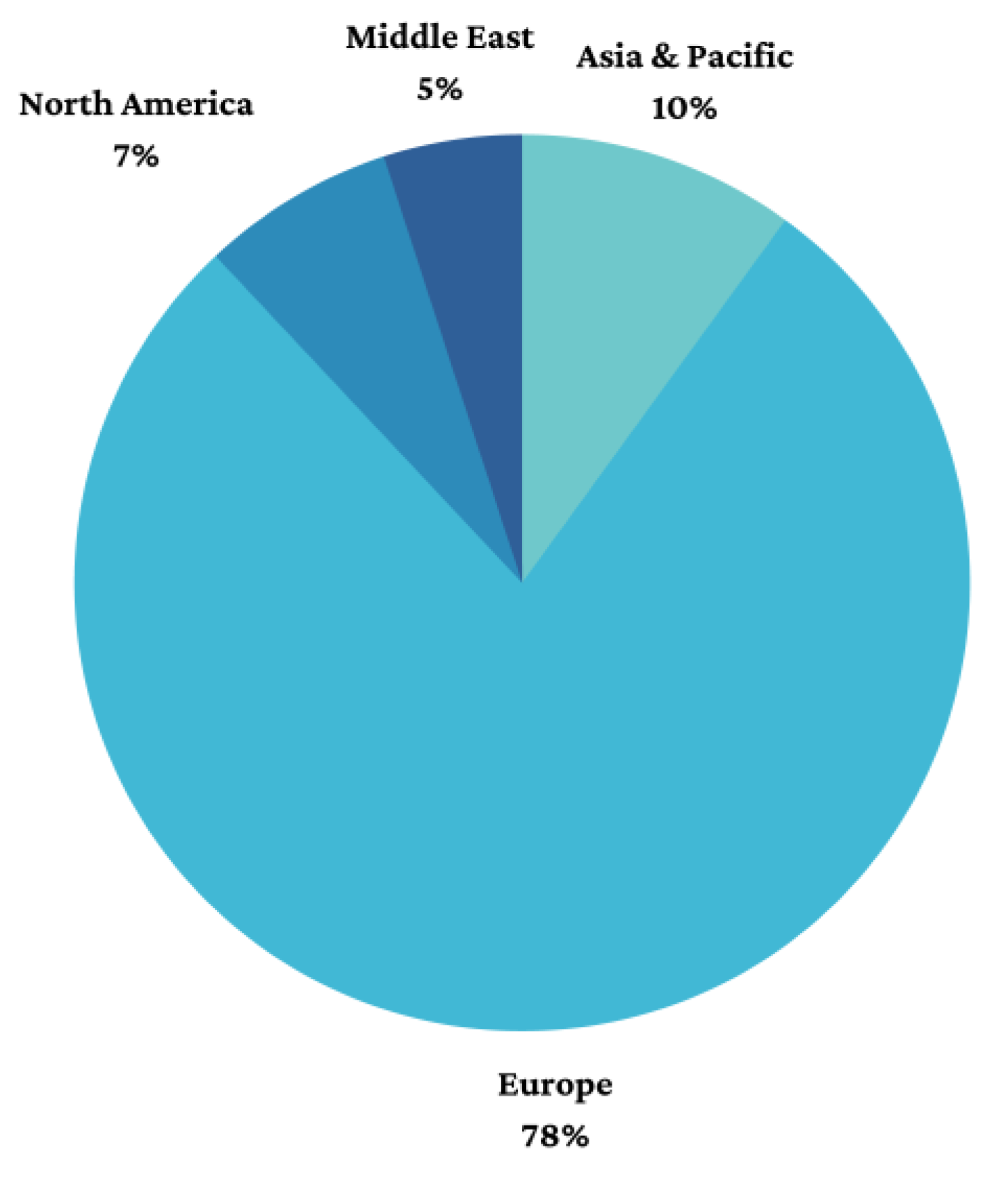 Buildings 13 01484 g003
