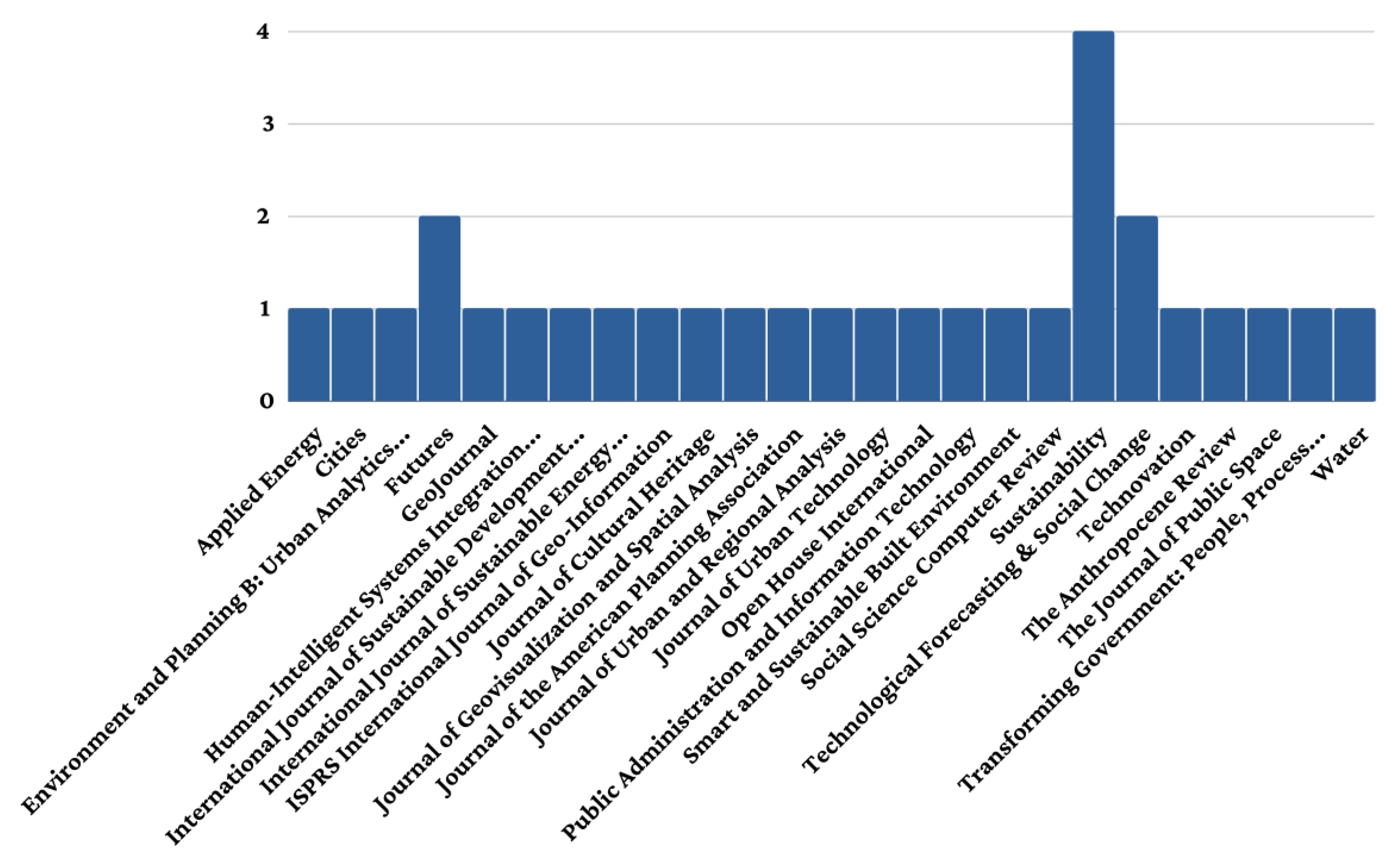 Buildings 13 01484 g004