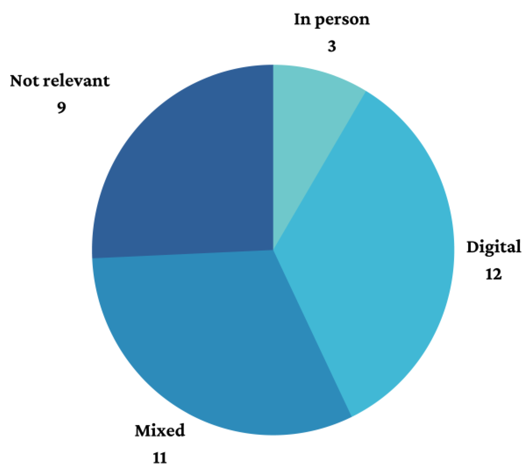 Buildings 13 01484 g005