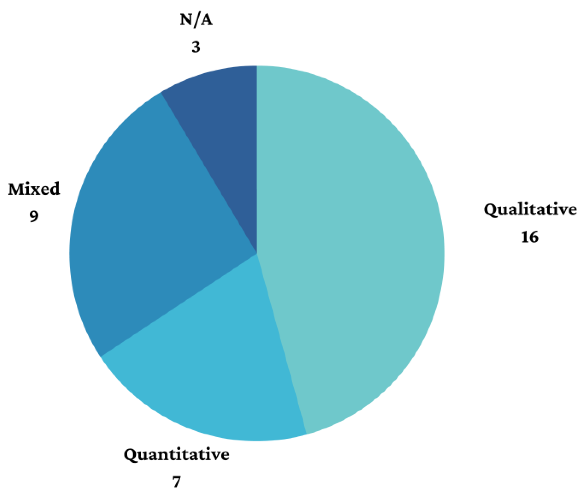 Buildings 13 01484 g007