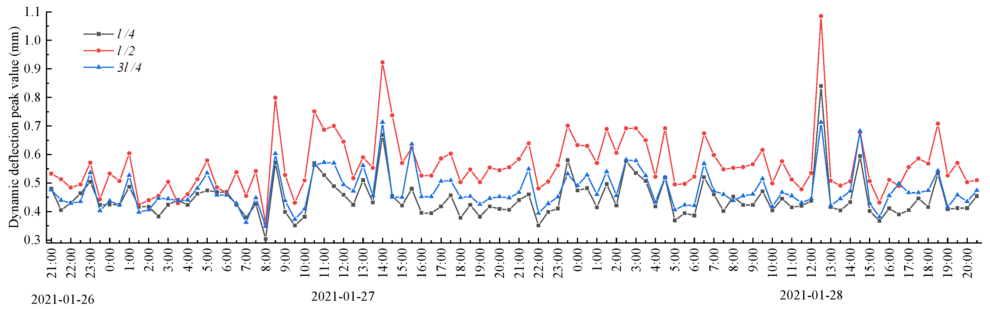 Buildings 13 01486 g003
