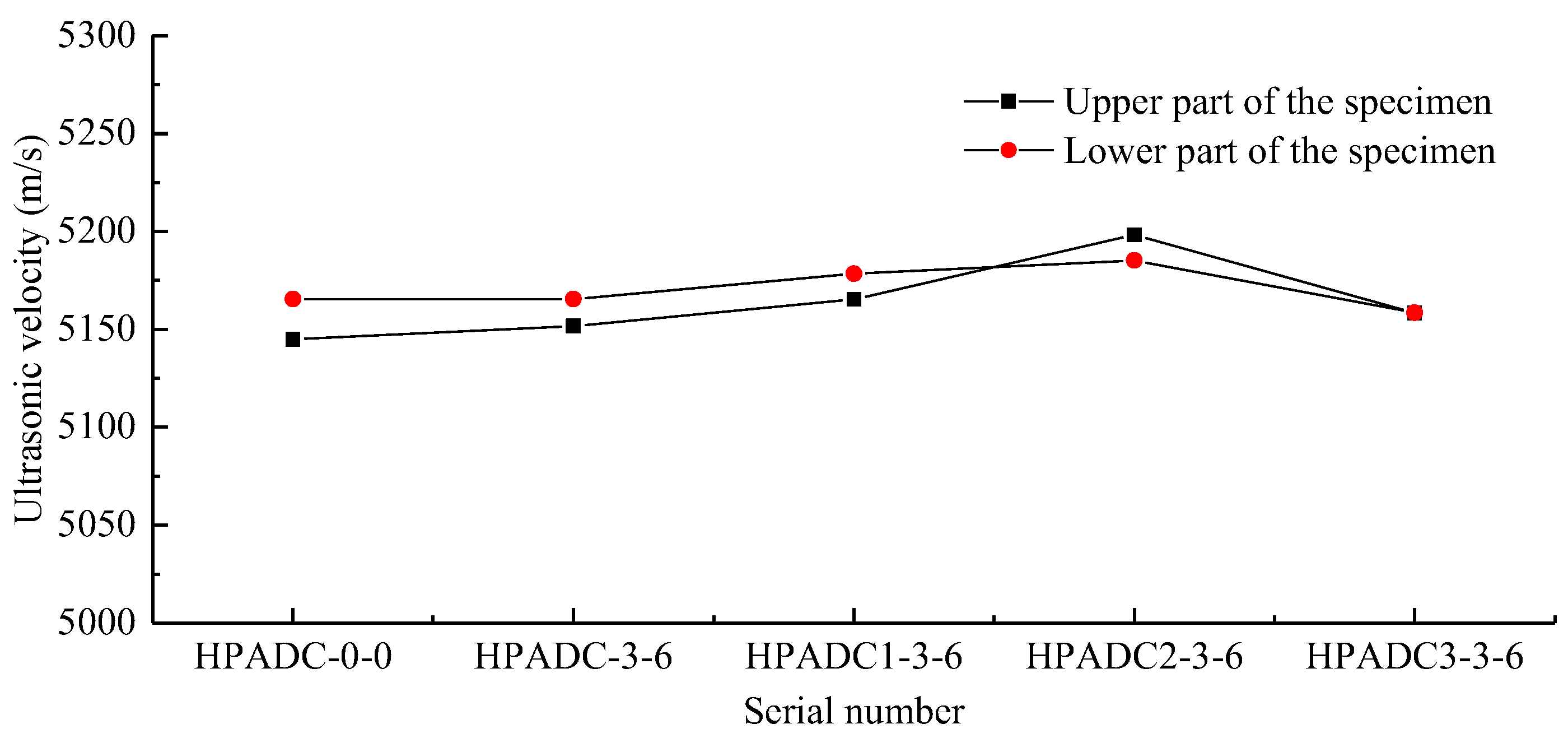 Buildings 13 01486 g009