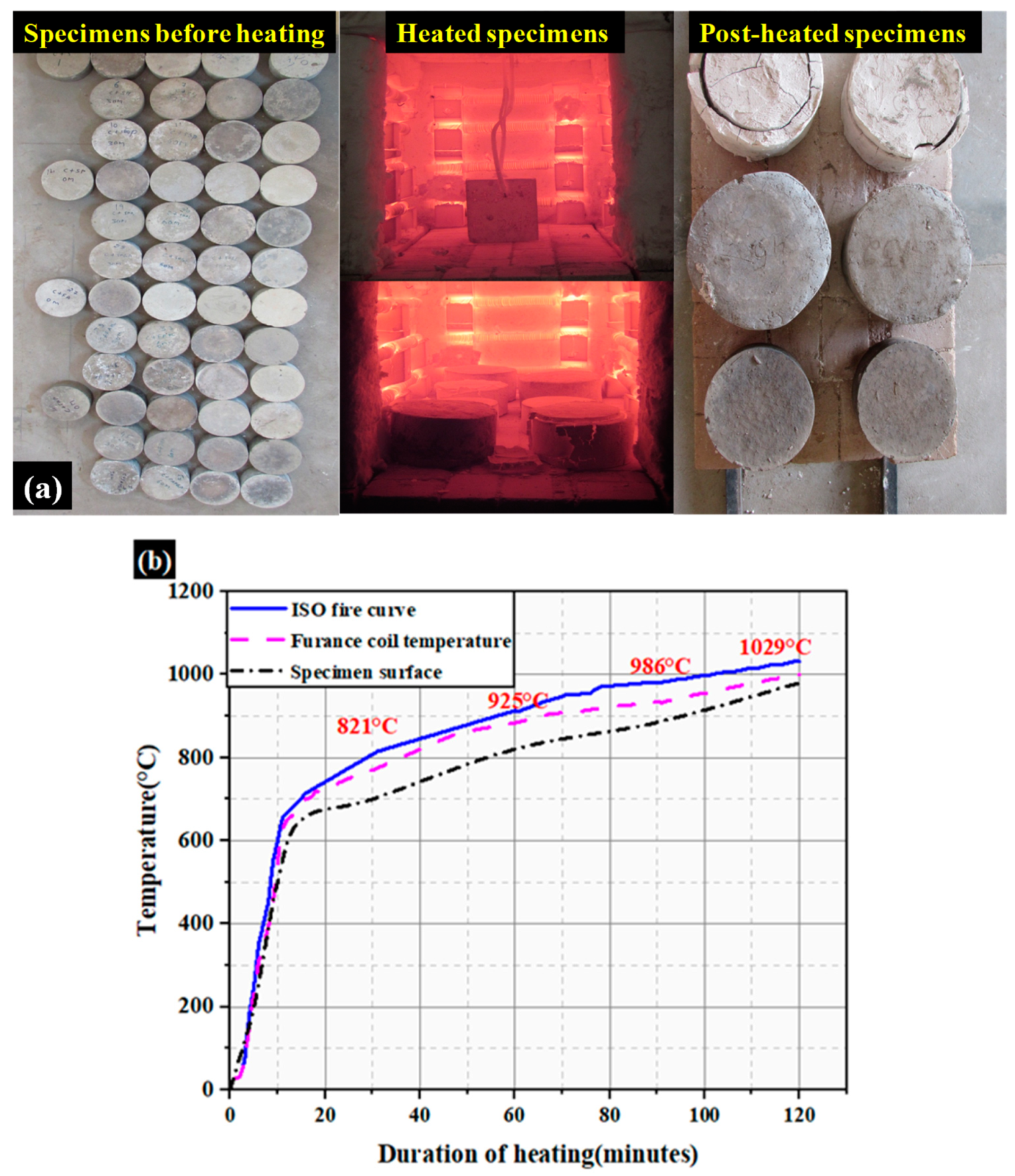 Buildings 13 01487 g003