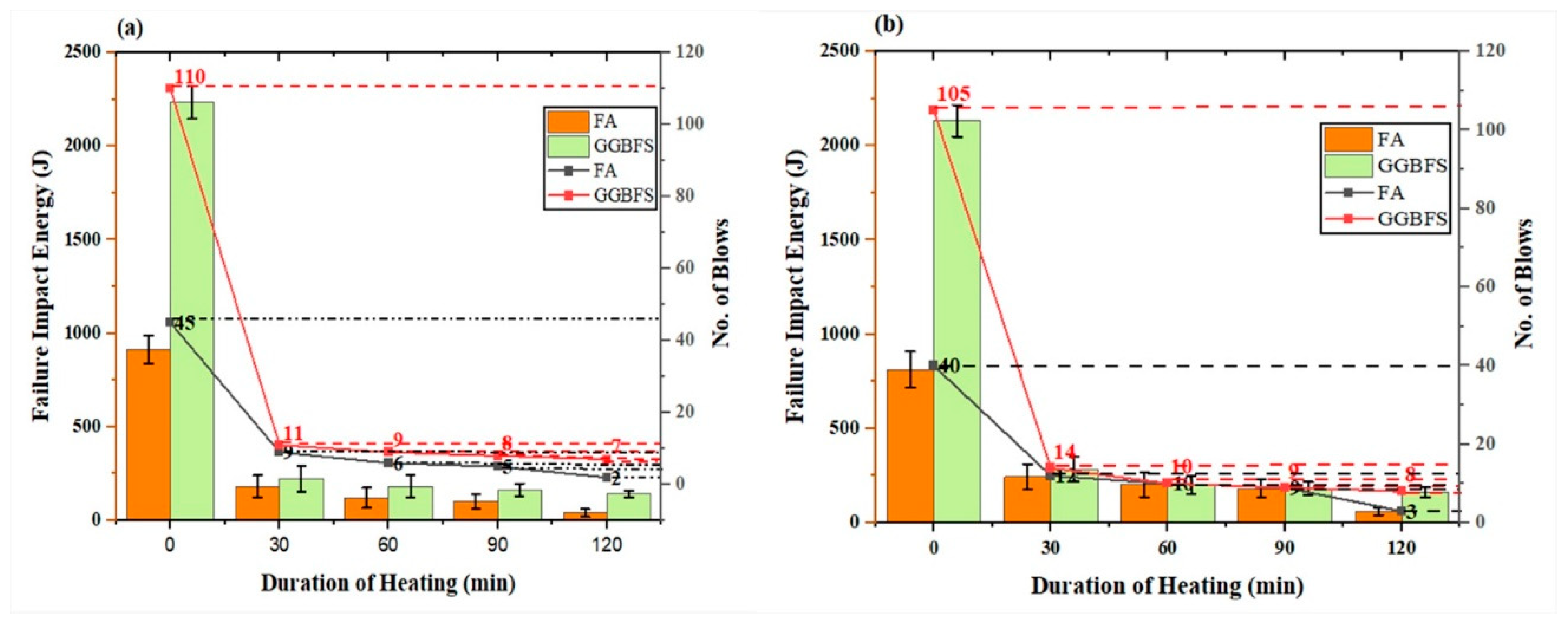 Buildings 13 01487 g007