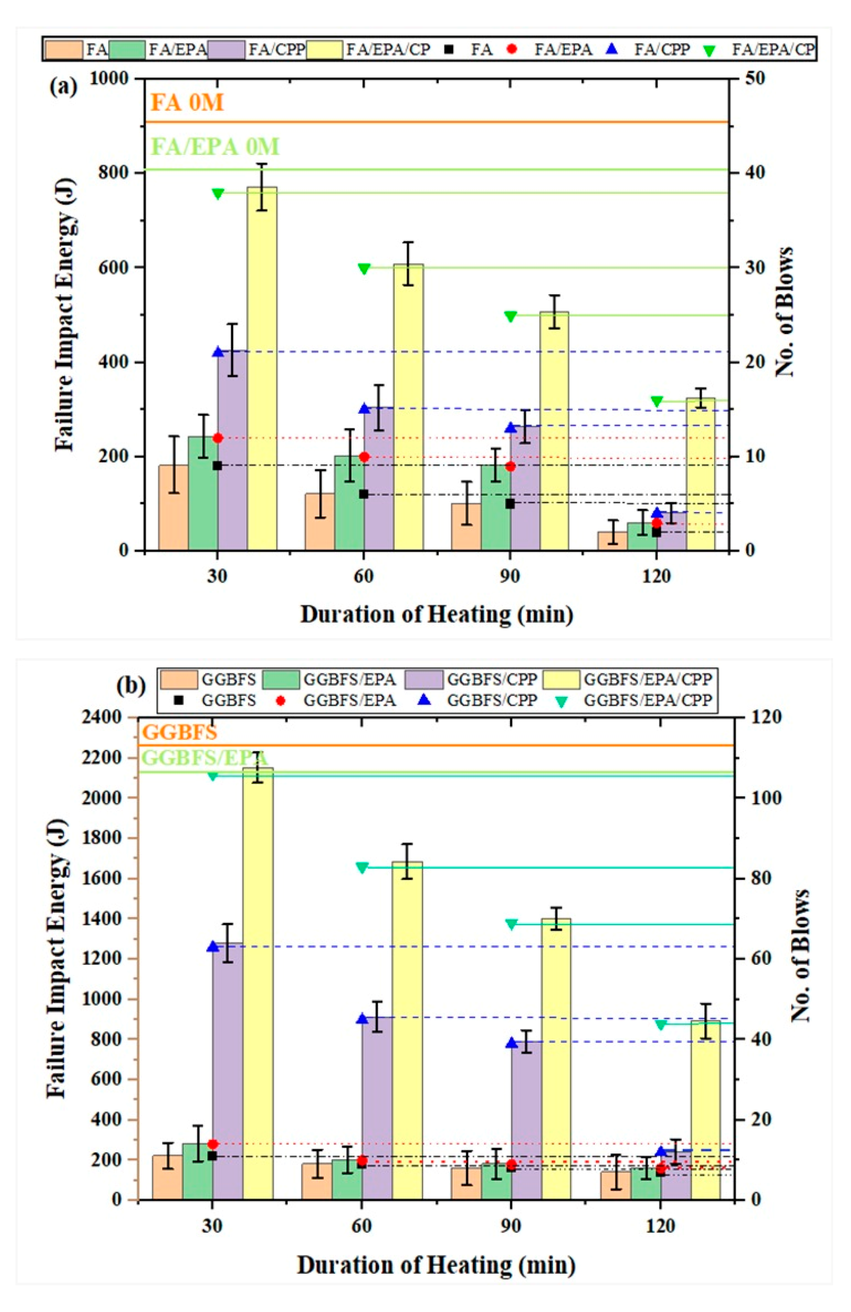 Buildings 13 01487 g008