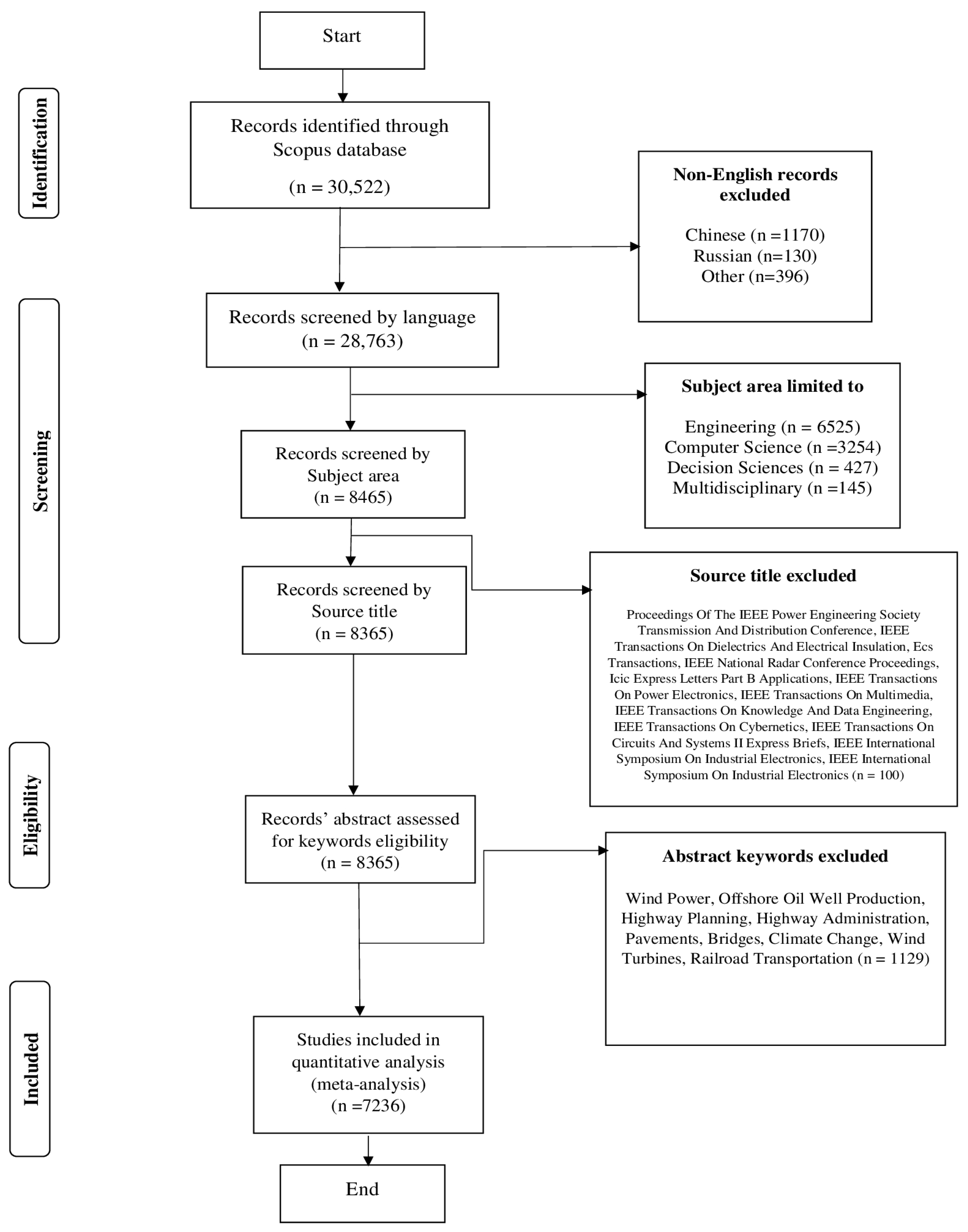 Buildings 13 01488 g001