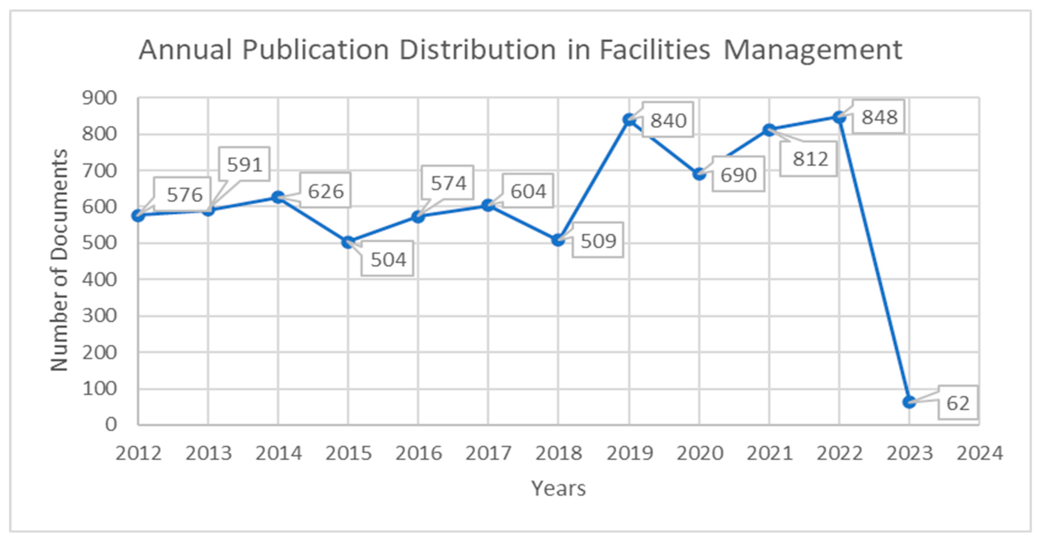 Buildings 13 01488 g002