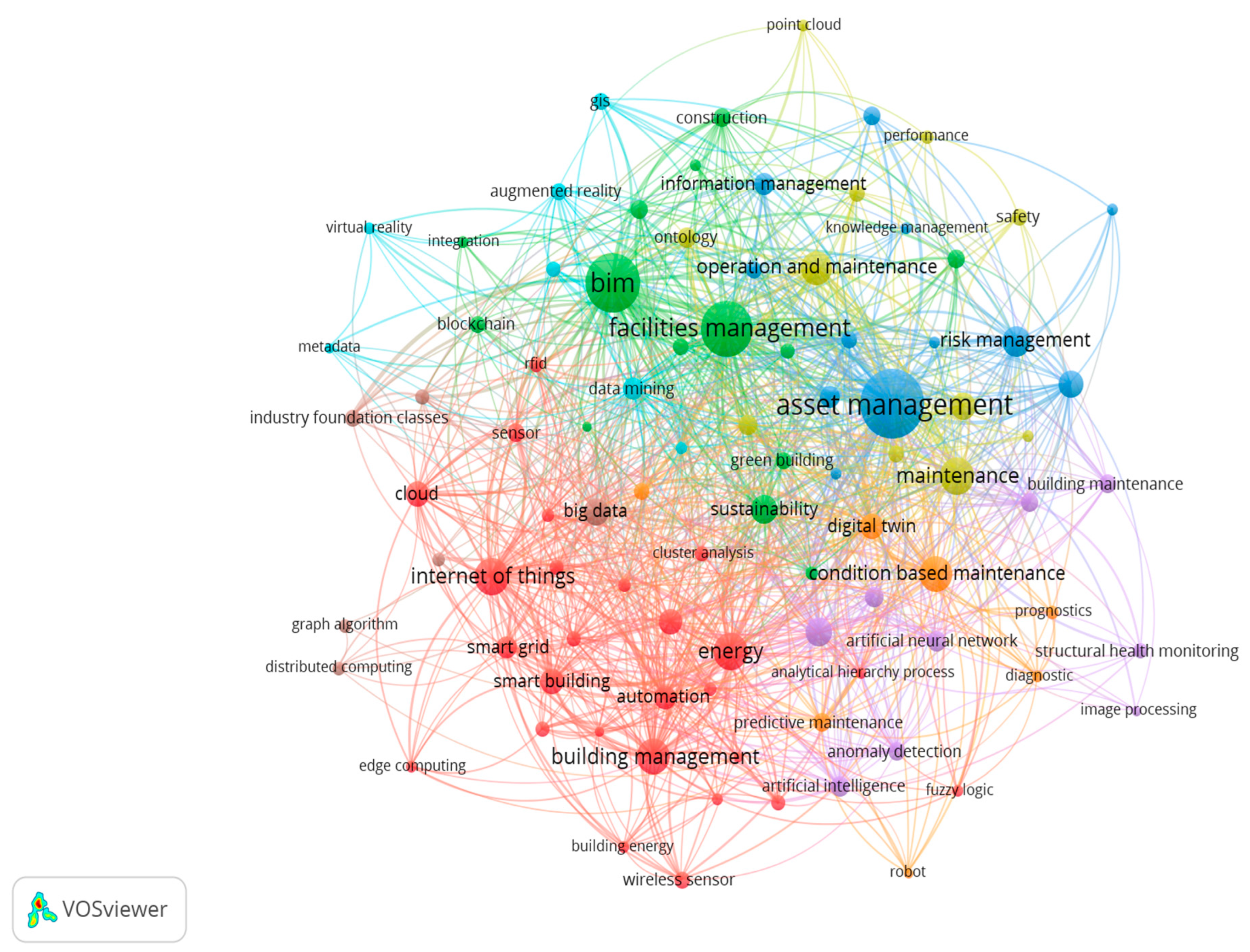 Buildings 13 01488 g003