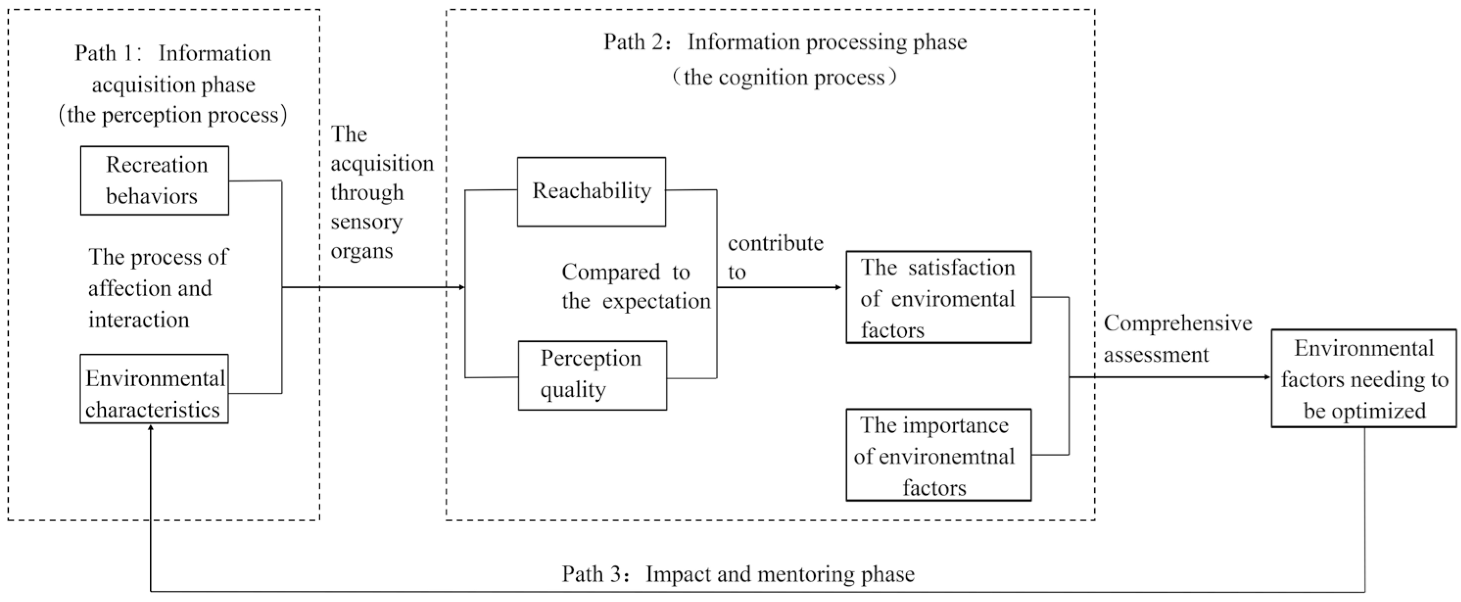 Buildings 13 01489 g001