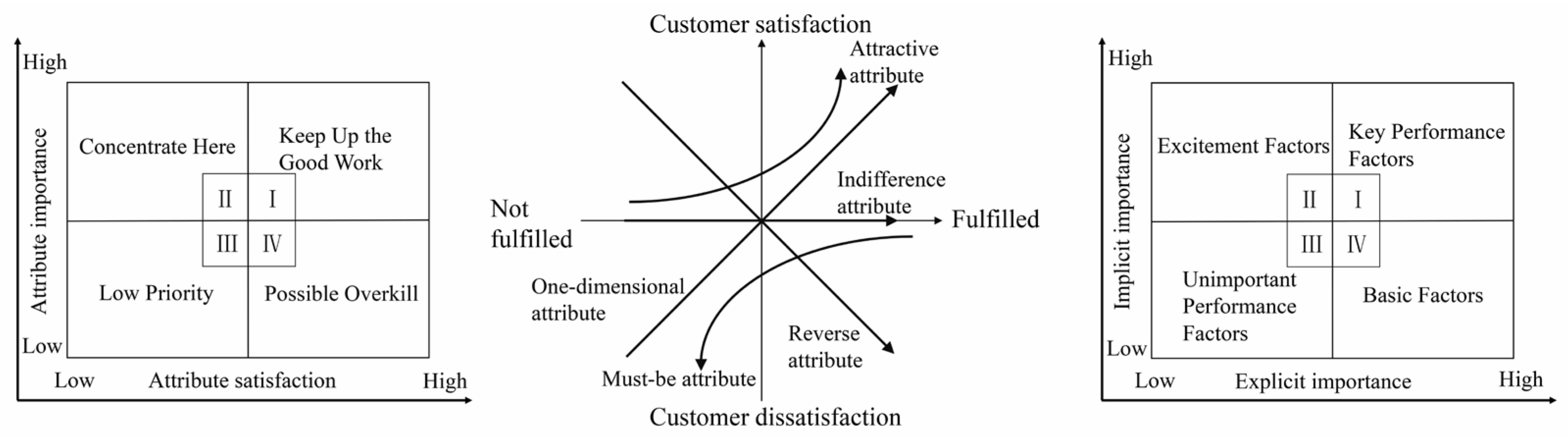 Buildings 13 01489 g006