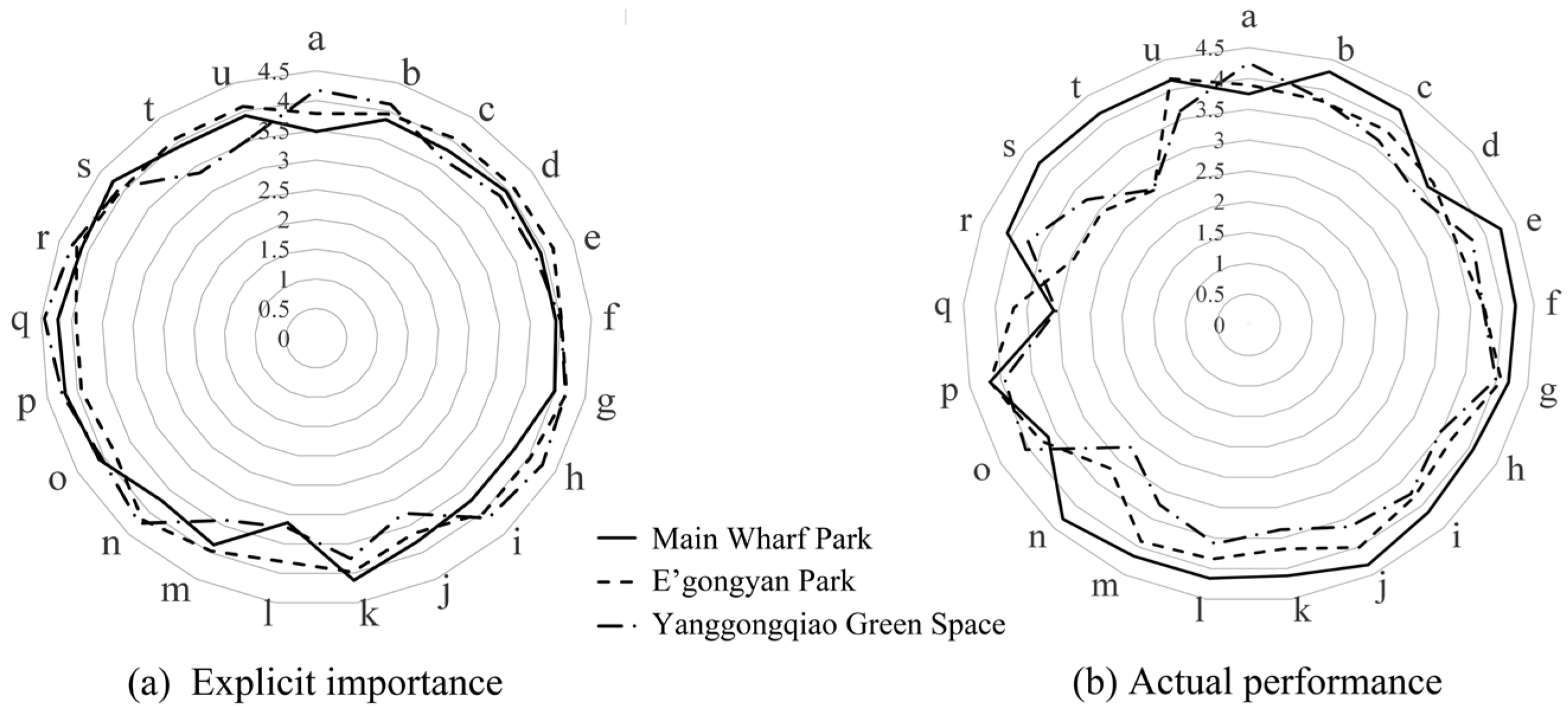 Buildings 13 01489 g007