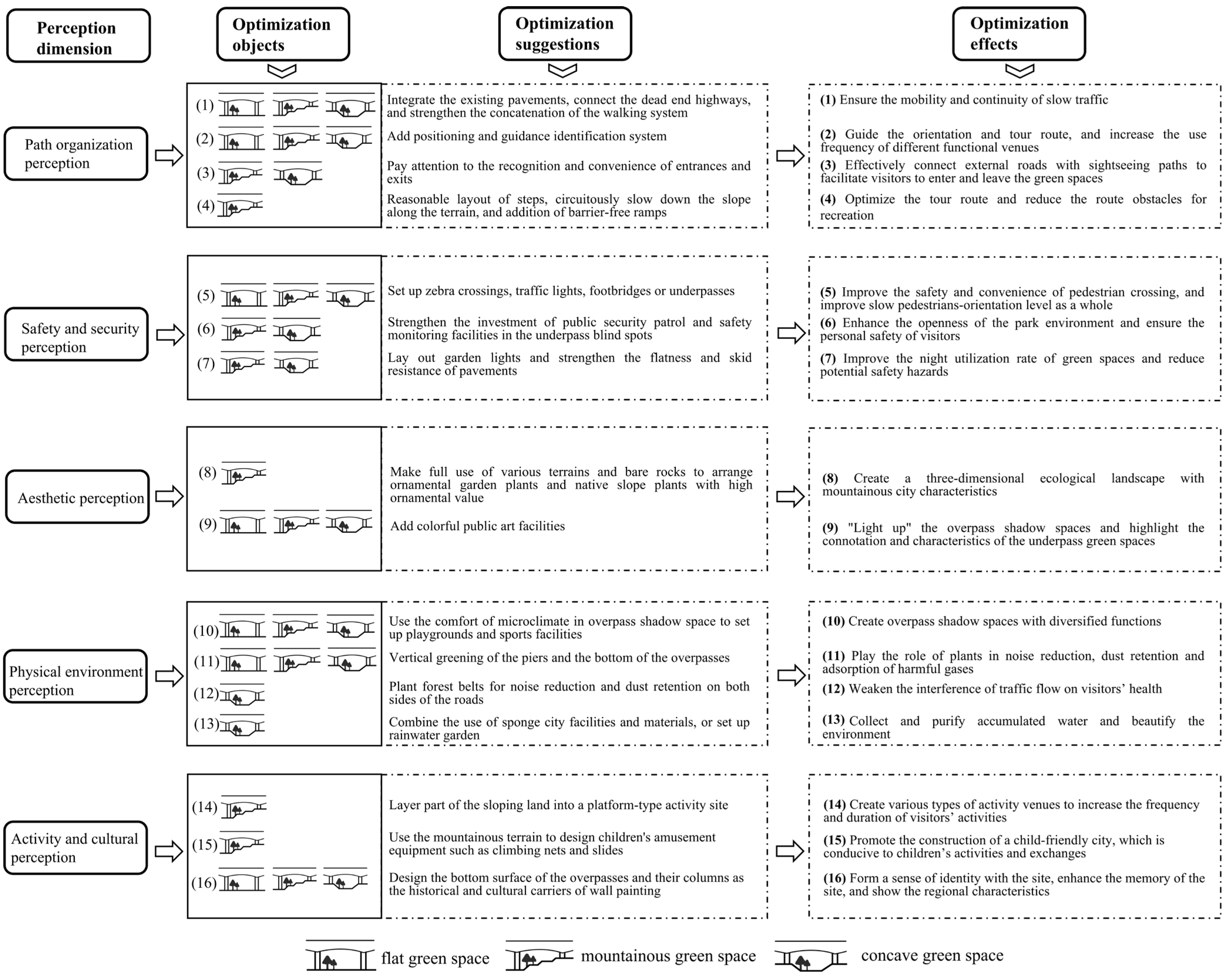 Buildings 13 01489 g010