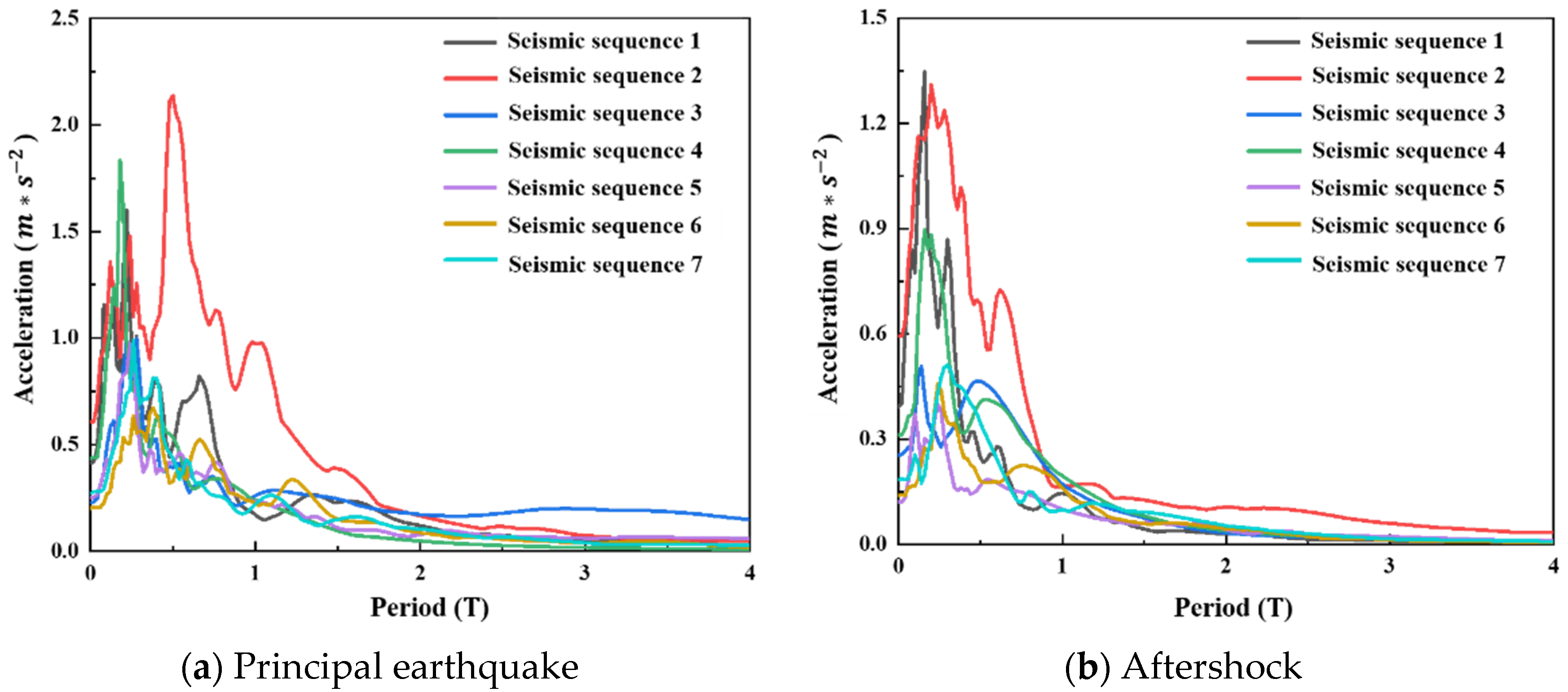 Buildings 13 01490 g005