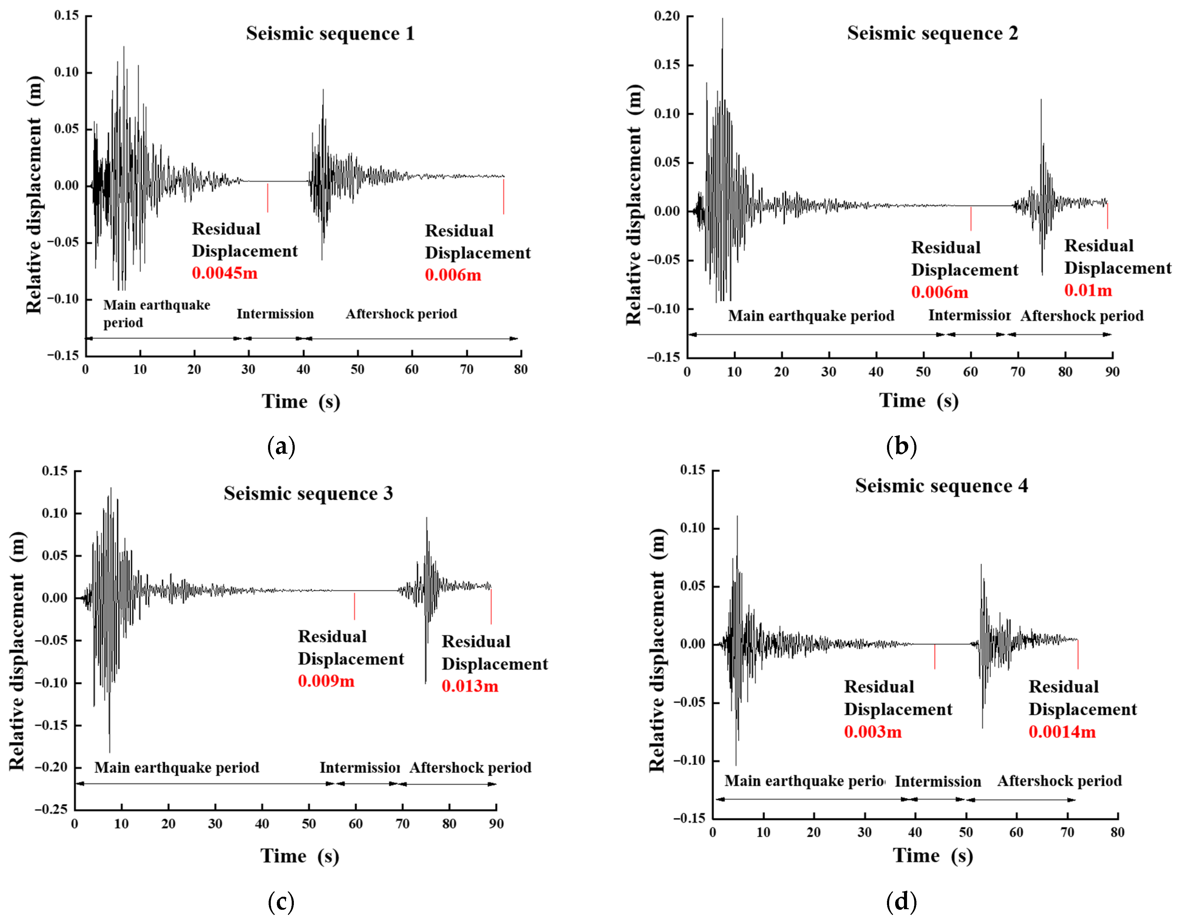 Buildings 13 01490 g006a