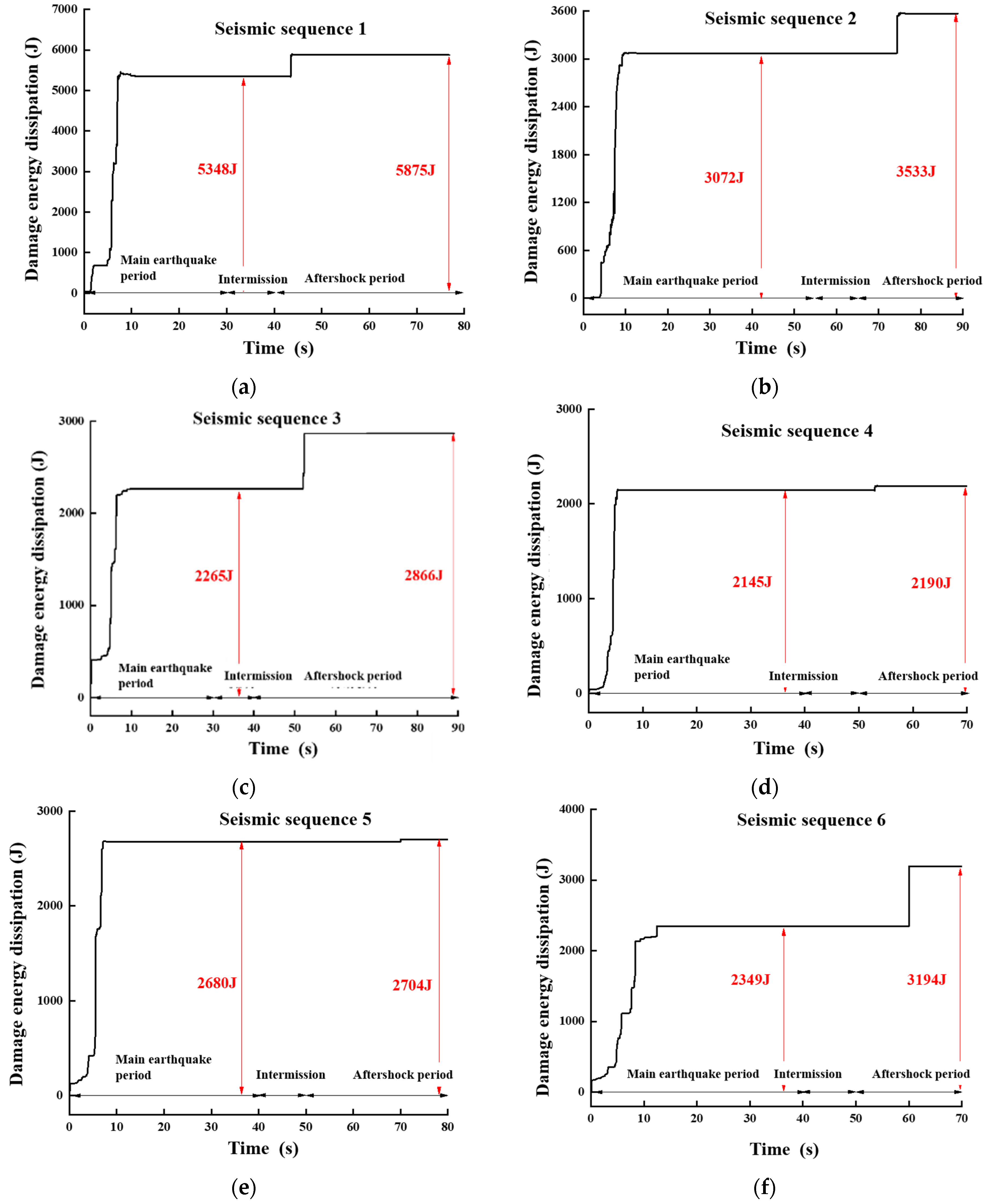 Buildings 13 01490 g007a
