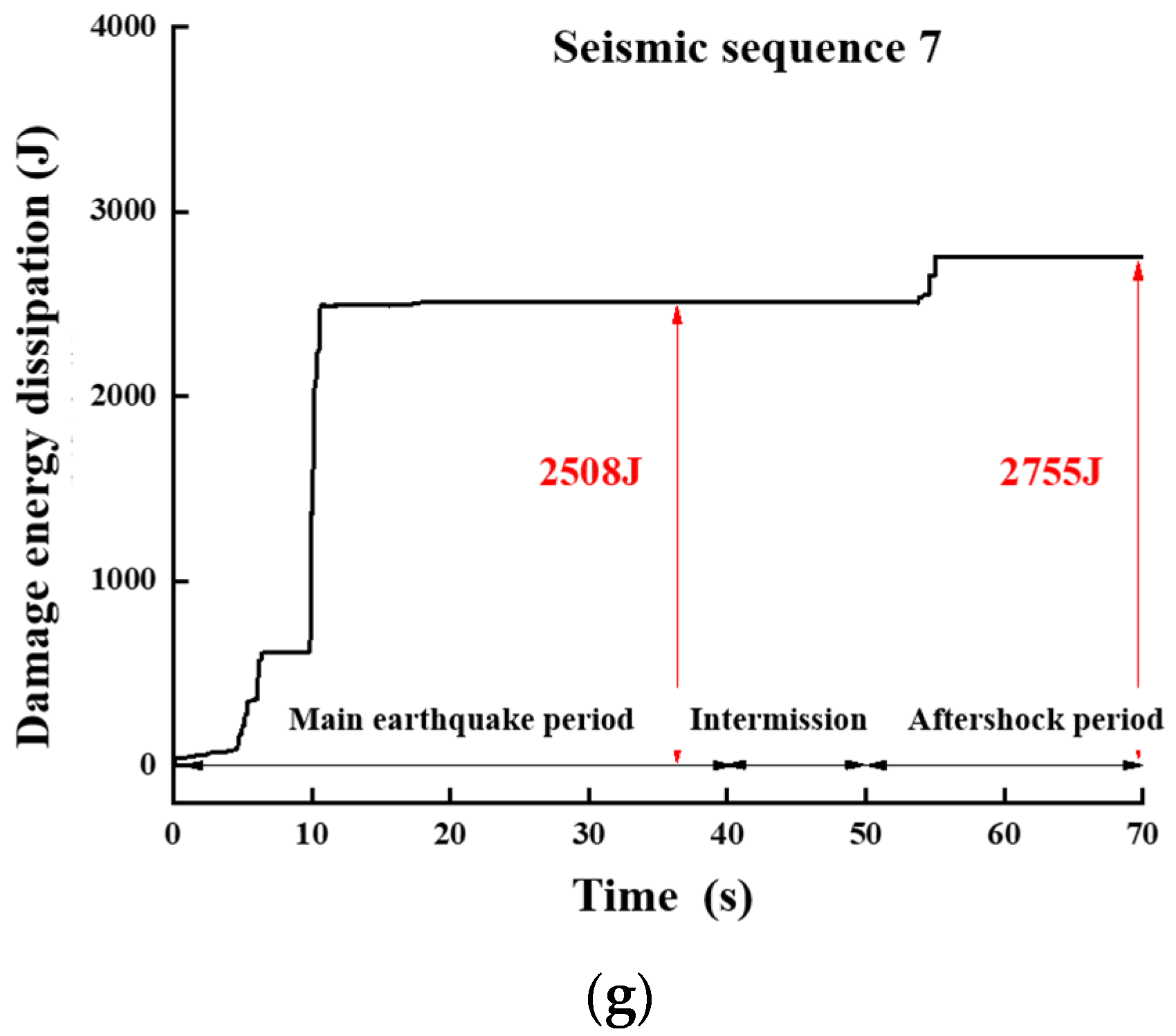 Buildings 13 01490 g007b