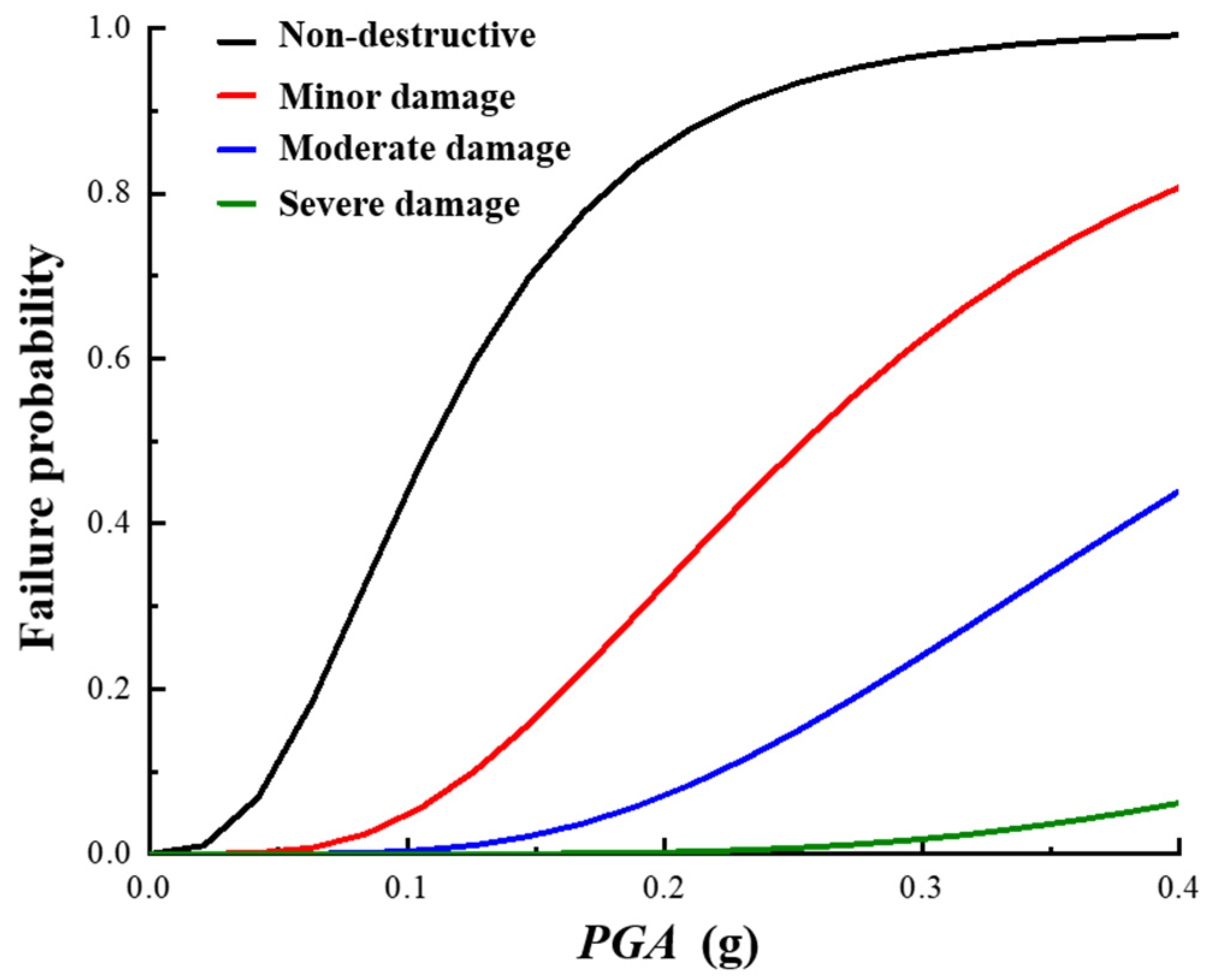 Buildings 13 01490 g009