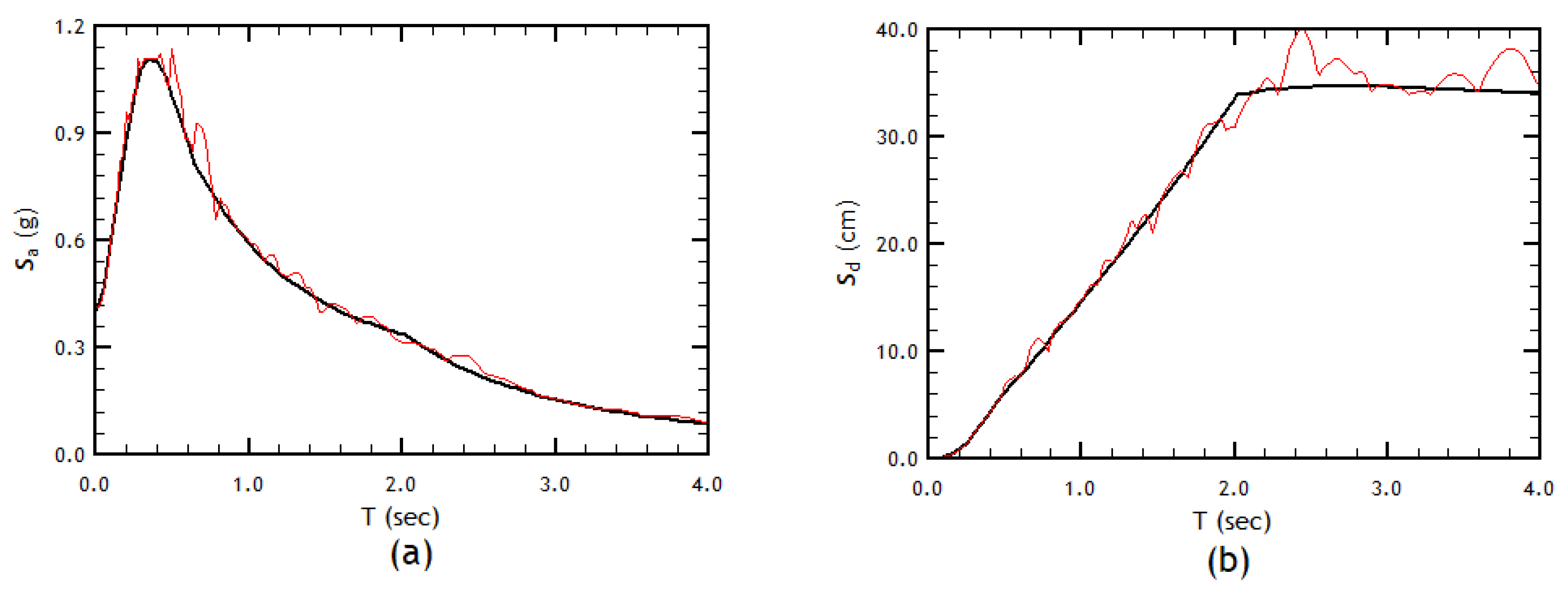 Buildings 13 01492 g005