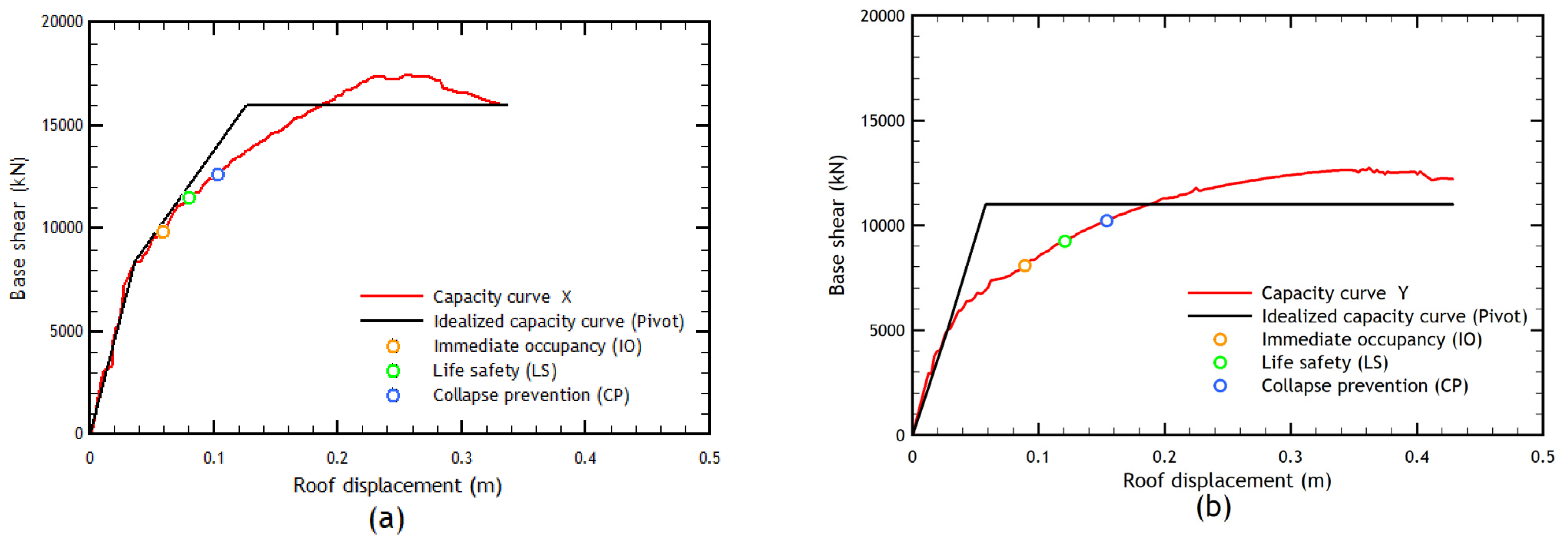 Buildings 13 01492 g006