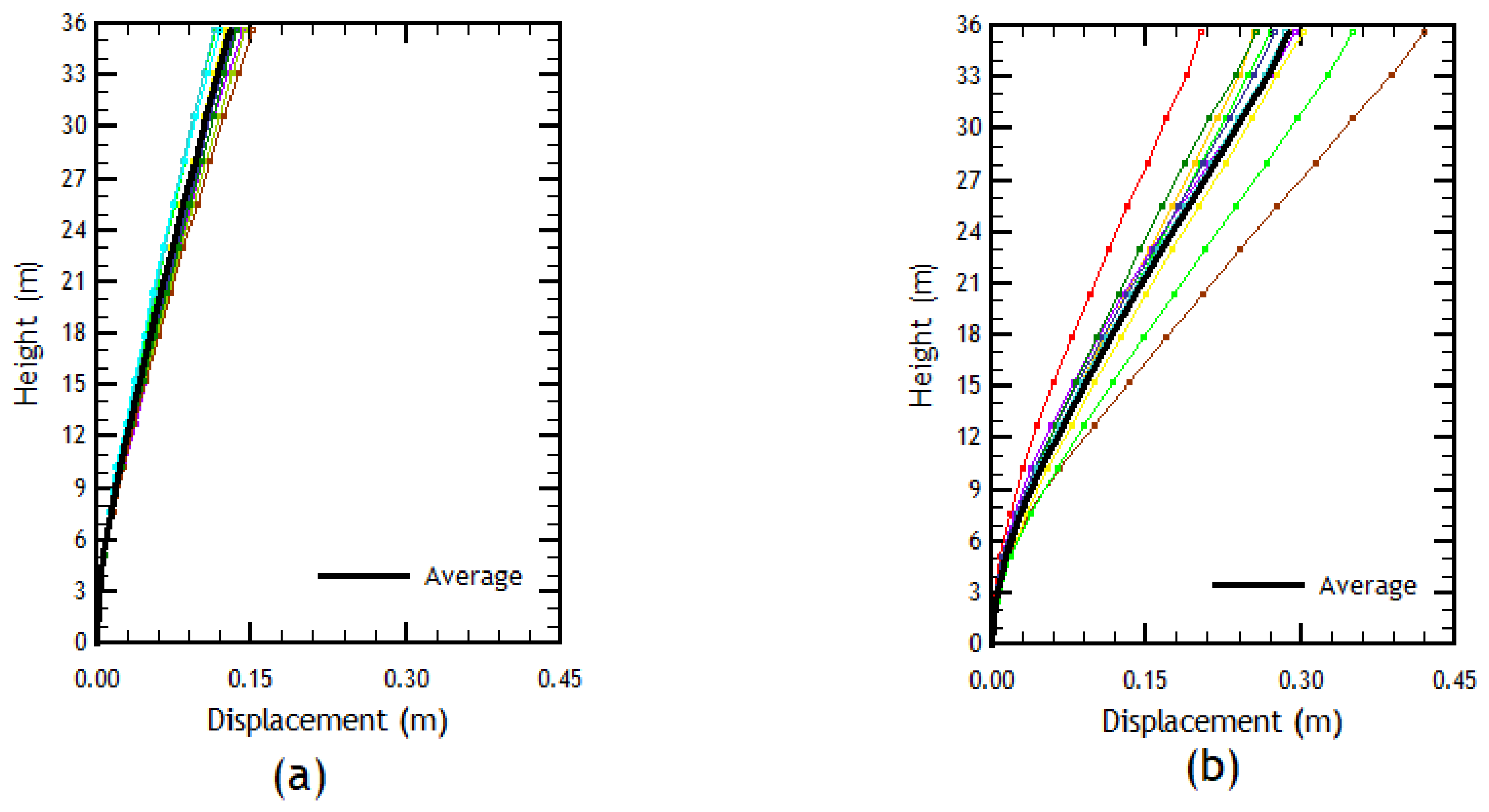 Buildings 13 01492 g012