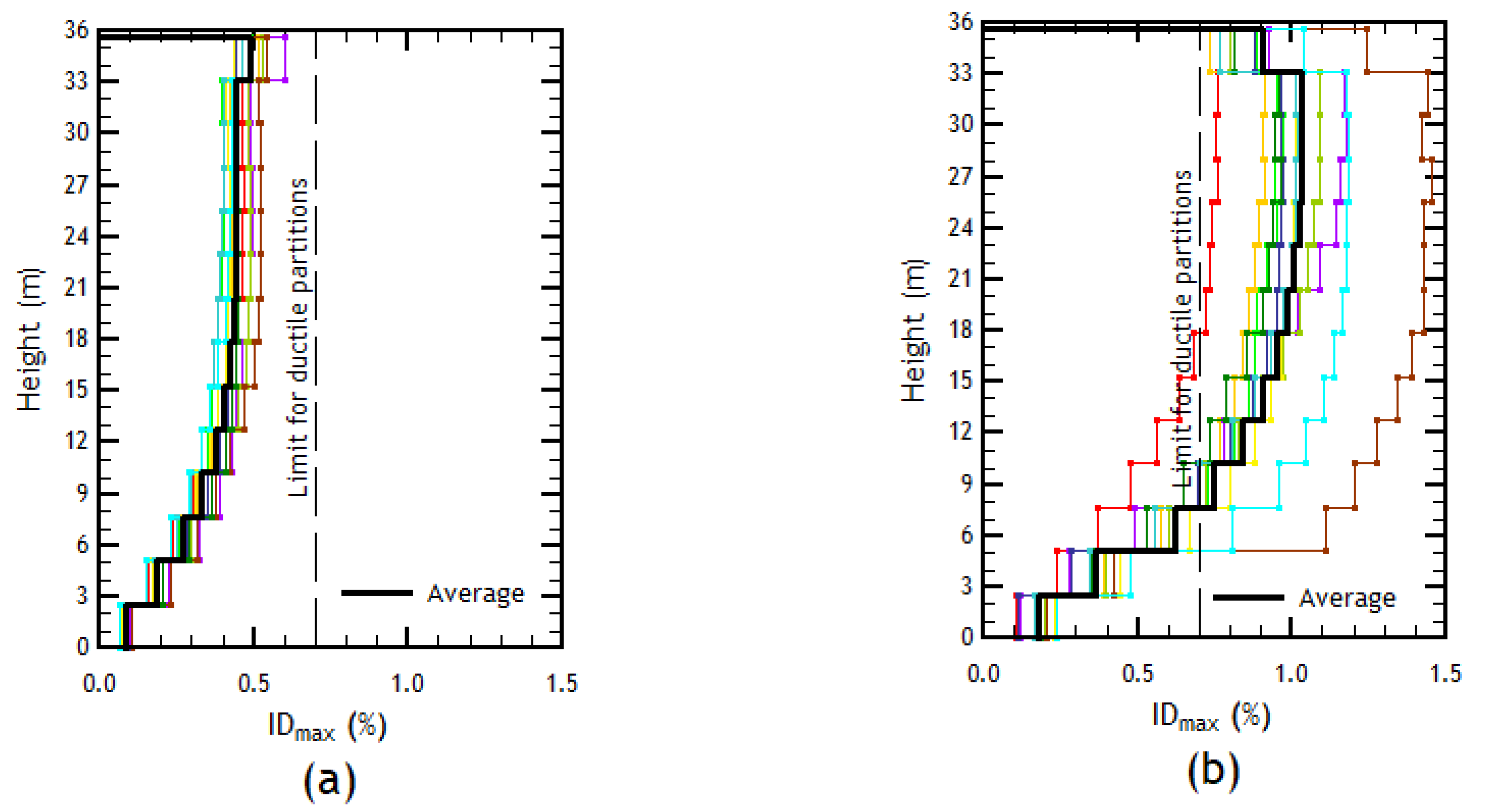 Buildings 13 01492 g013