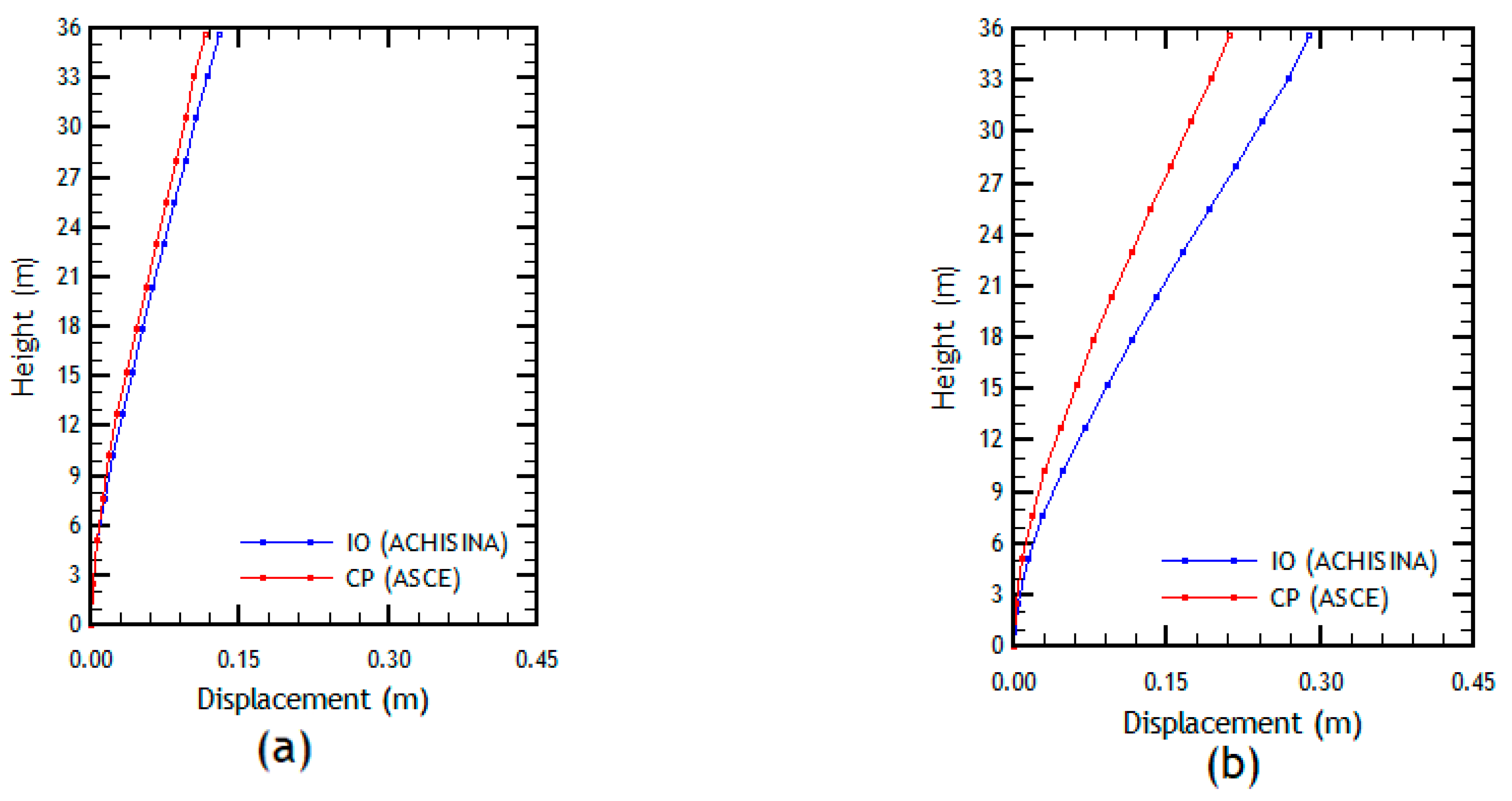 Buildings 13 01492 g014