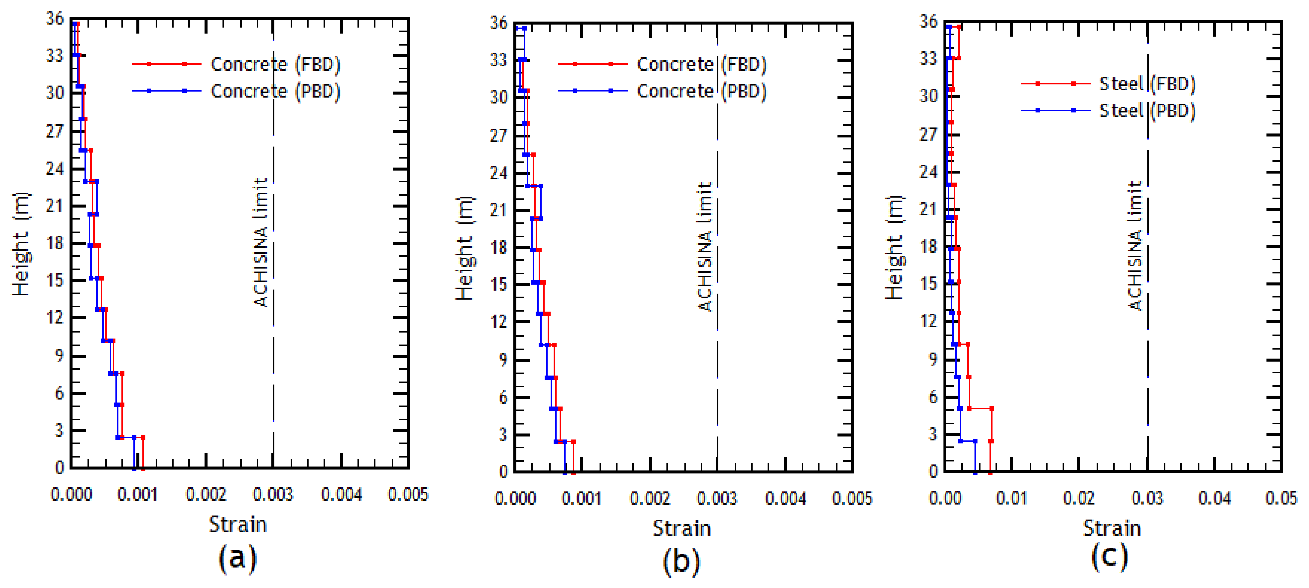 Buildings 13 01492 g016