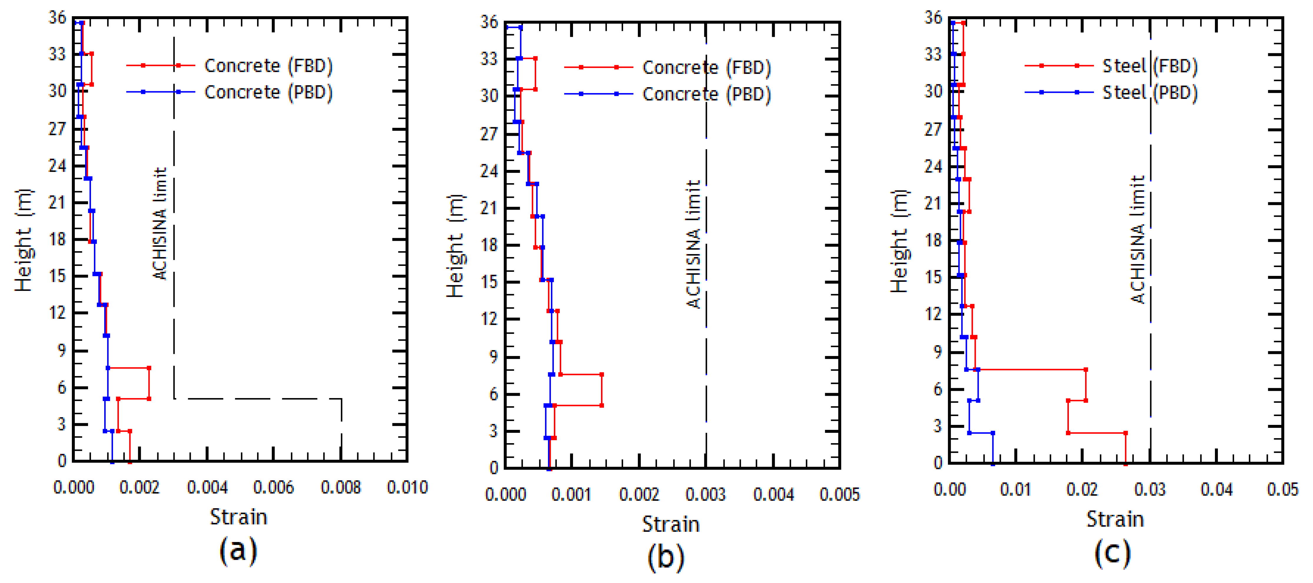Buildings 13 01492 g017