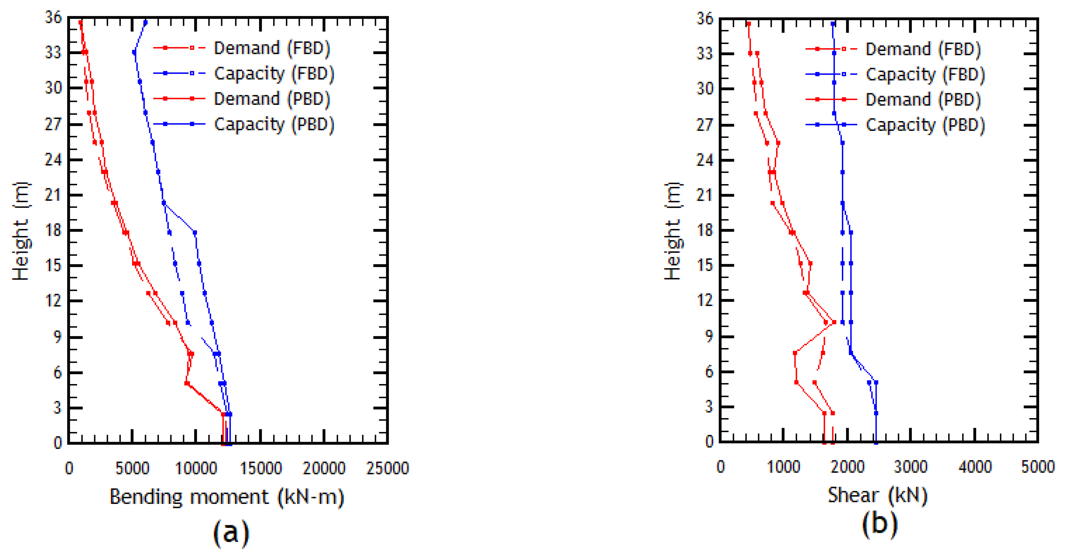 Buildings 13 01492 g018
