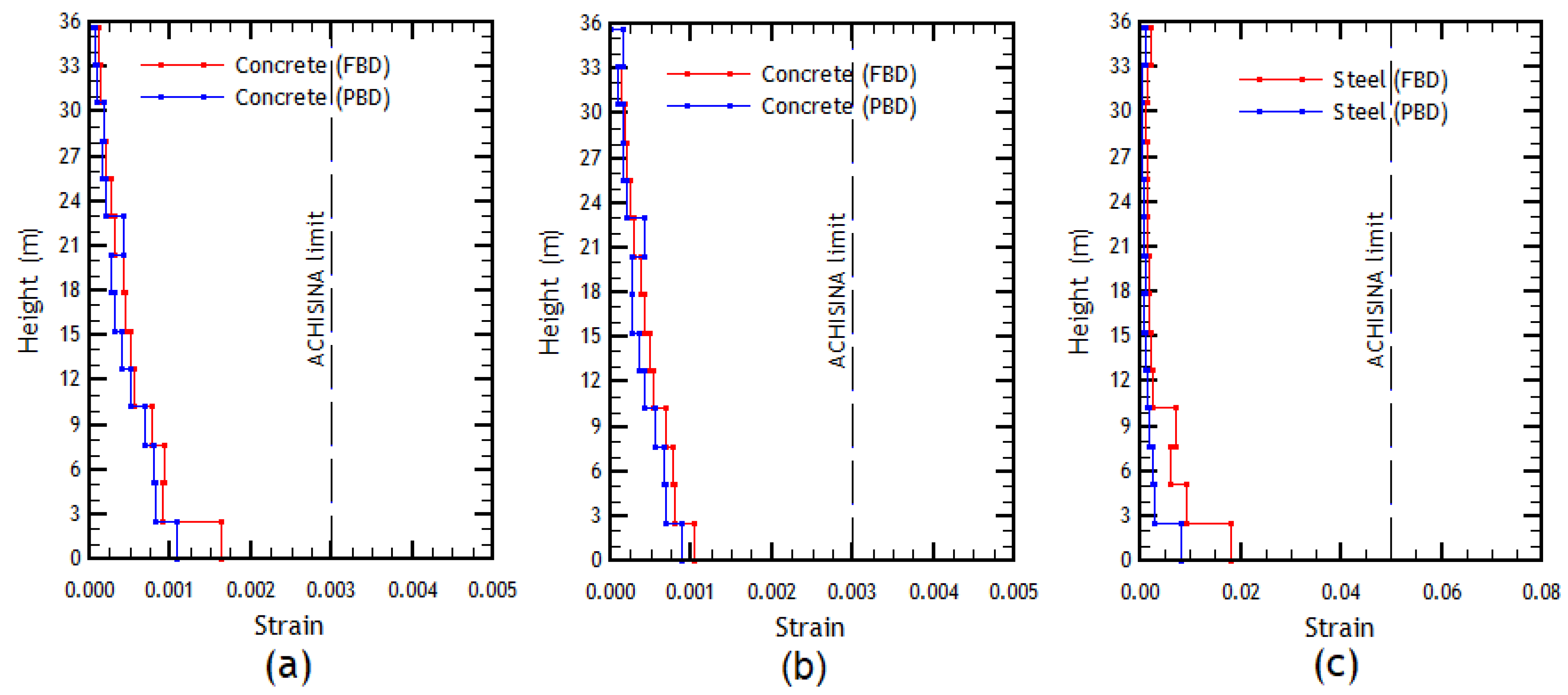 Buildings 13 01492 g020