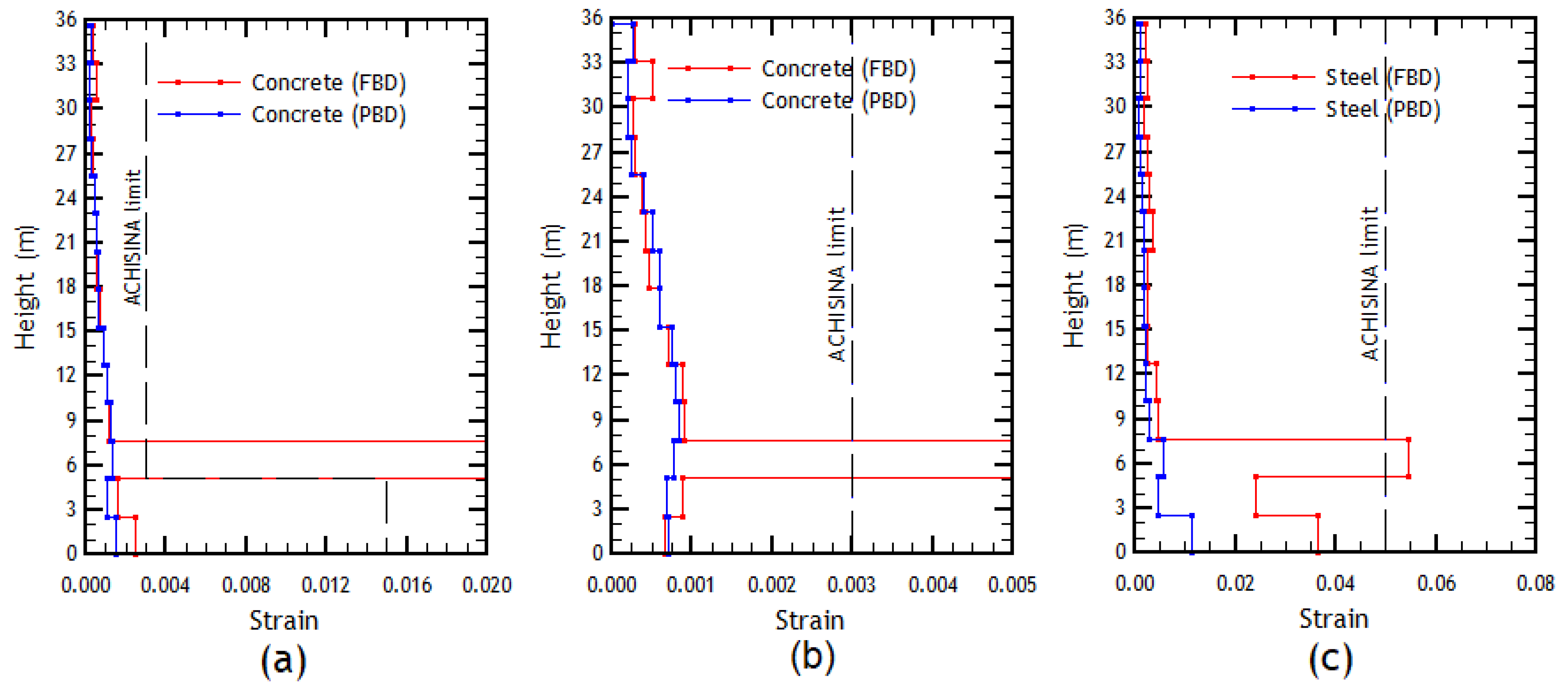 Buildings 13 01492 g021