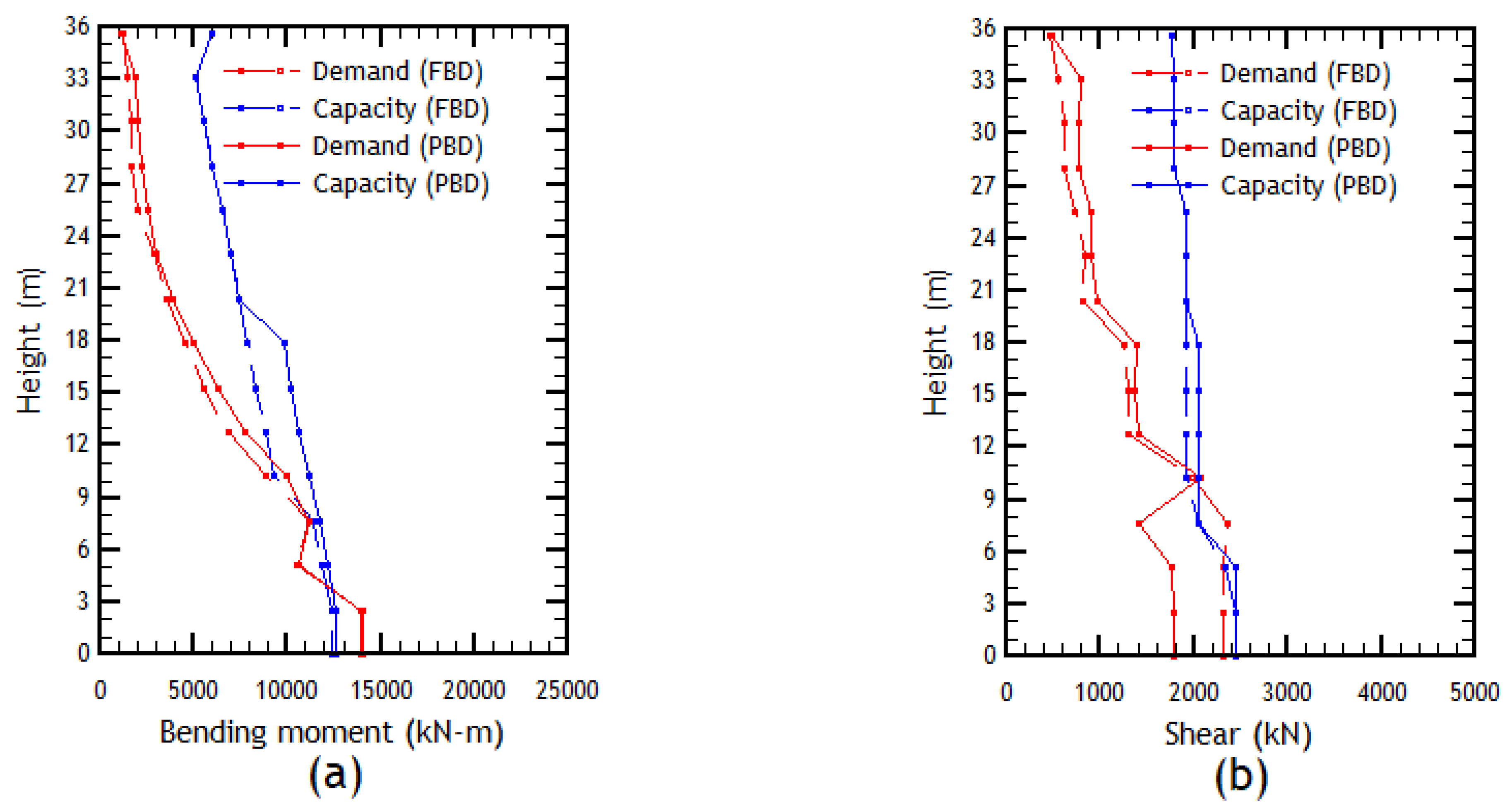 Buildings 13 01492 g022