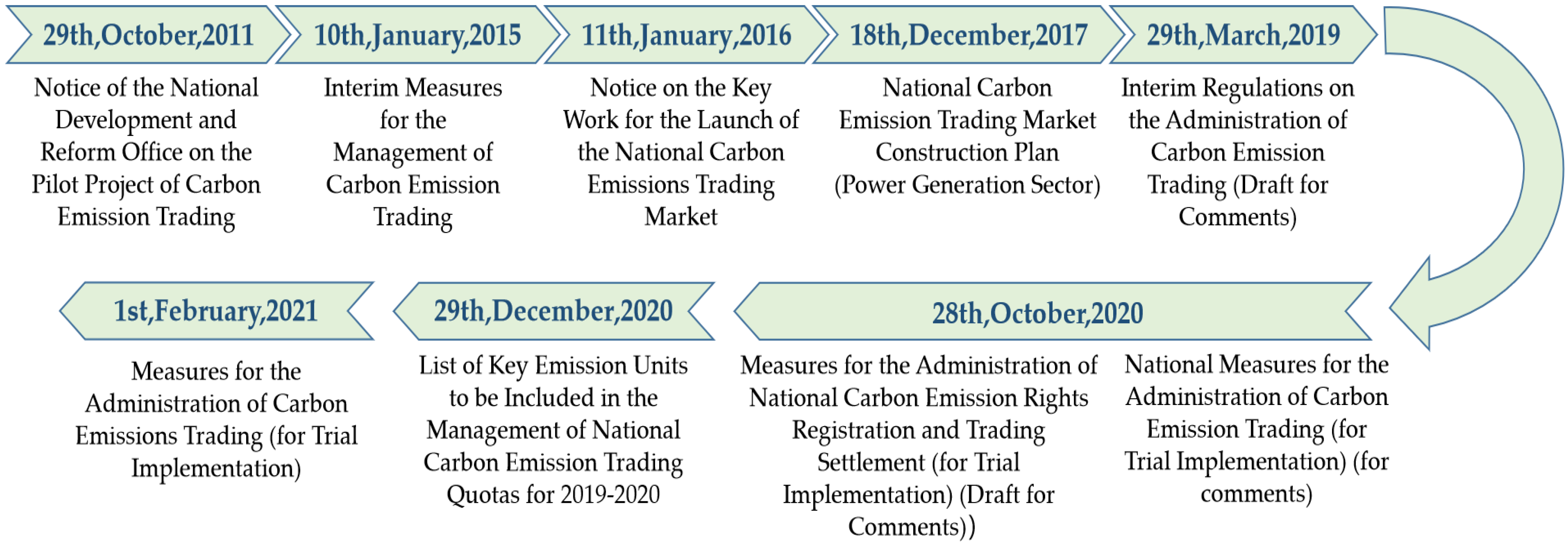 Buildings 13 01493 g001