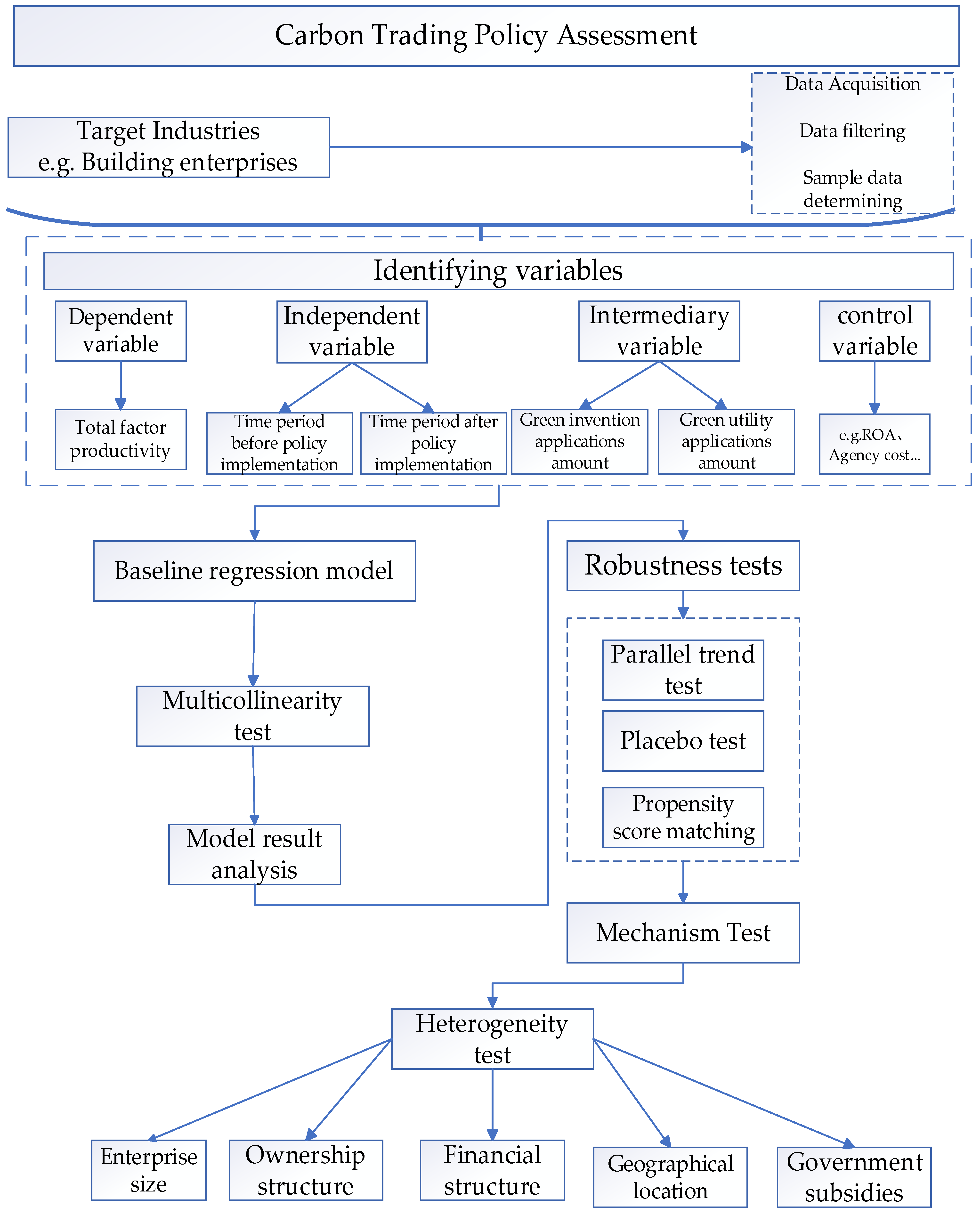 Buildings 13 01493 g003