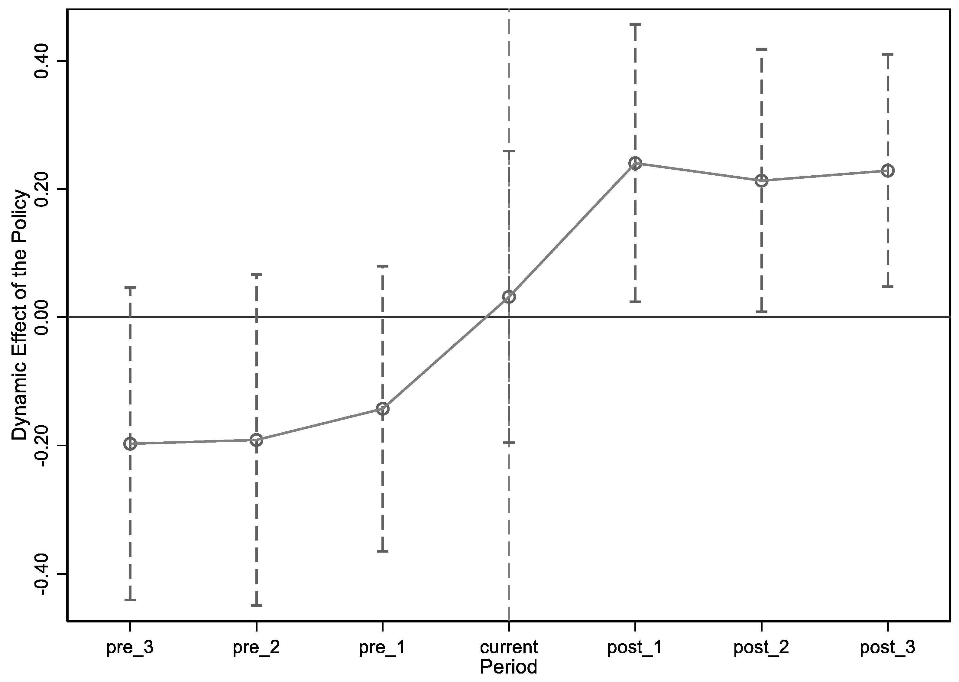 Buildings 13 01493 g004