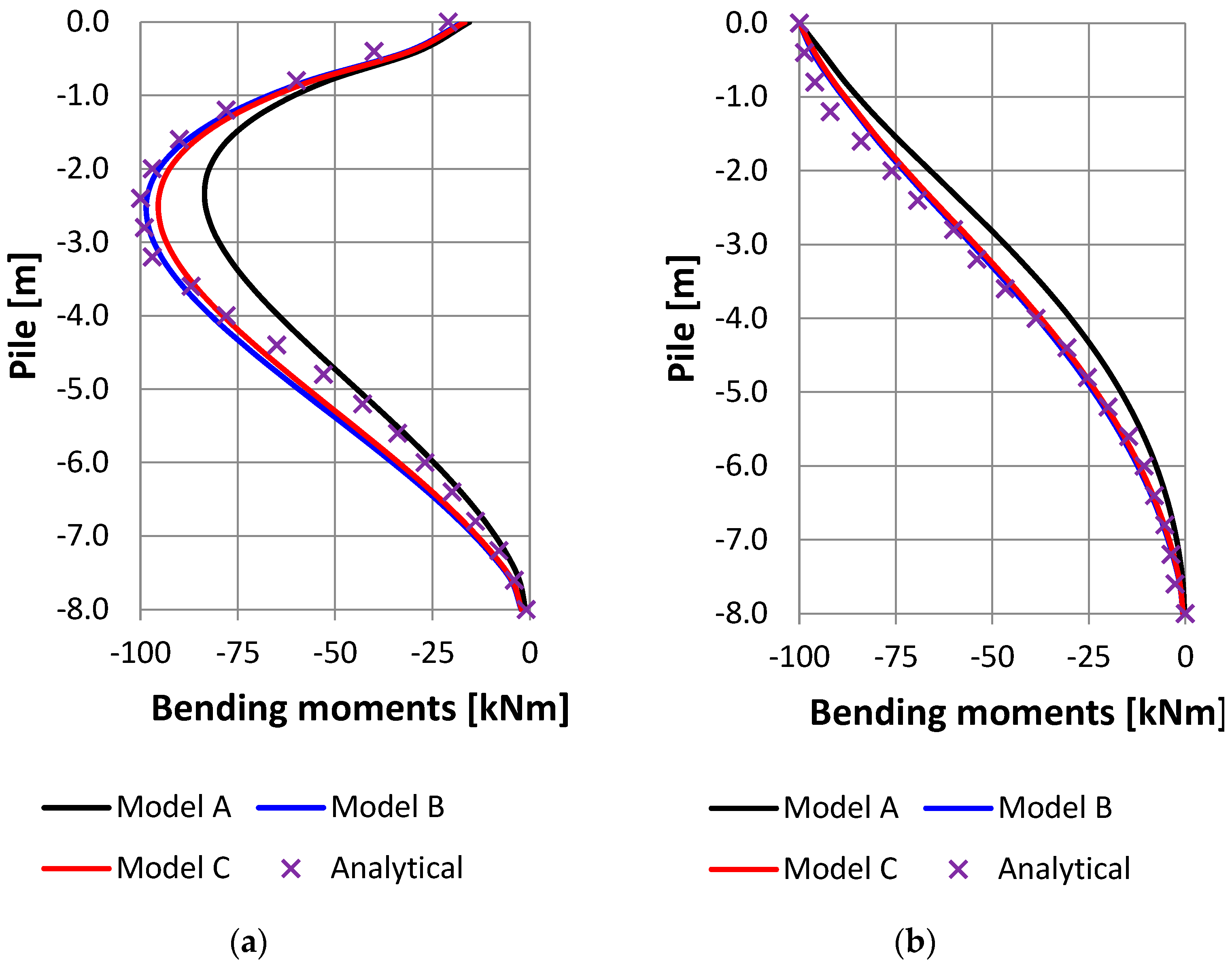 Buildings 13 01497 g011 Buildings 13 01497 g011