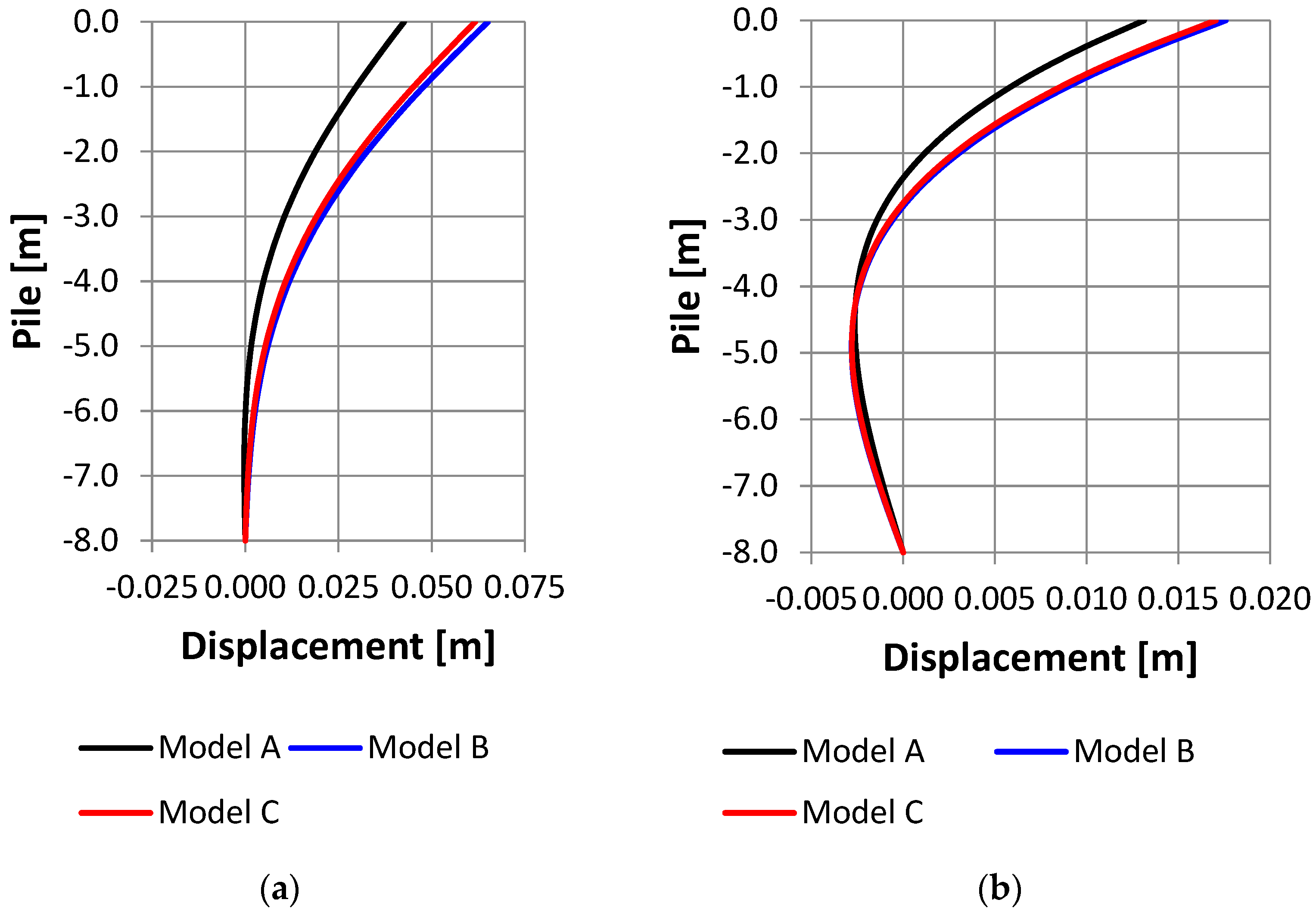 Buildings 13 01497 g012 Buildings 13 01497 g012