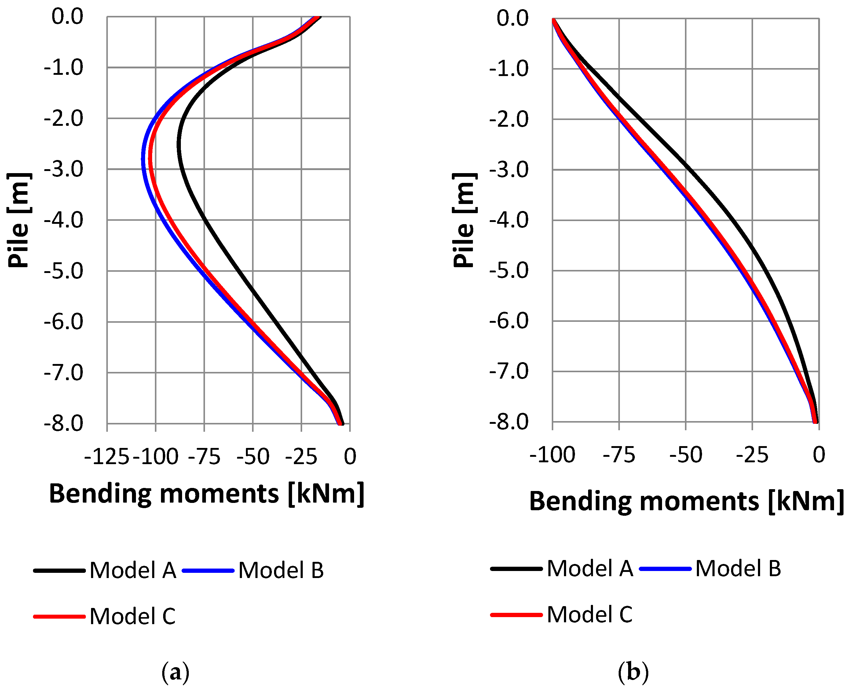 Buildings 13 01497 g013 Buildings 13 01497 g013