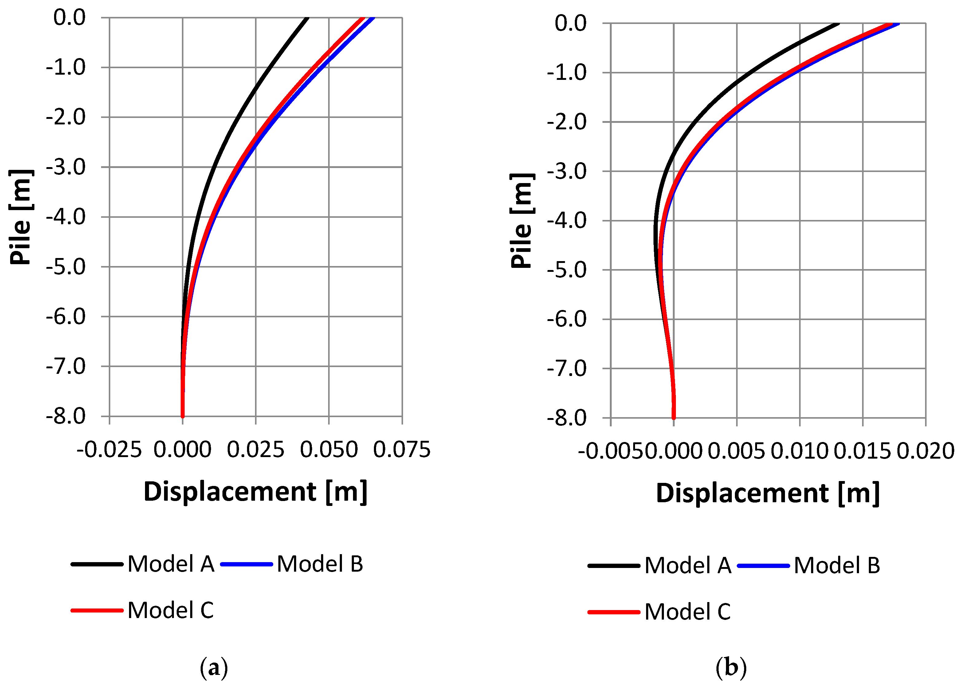 Buildings 13 01497 g014 Buildings 13 01497 g014