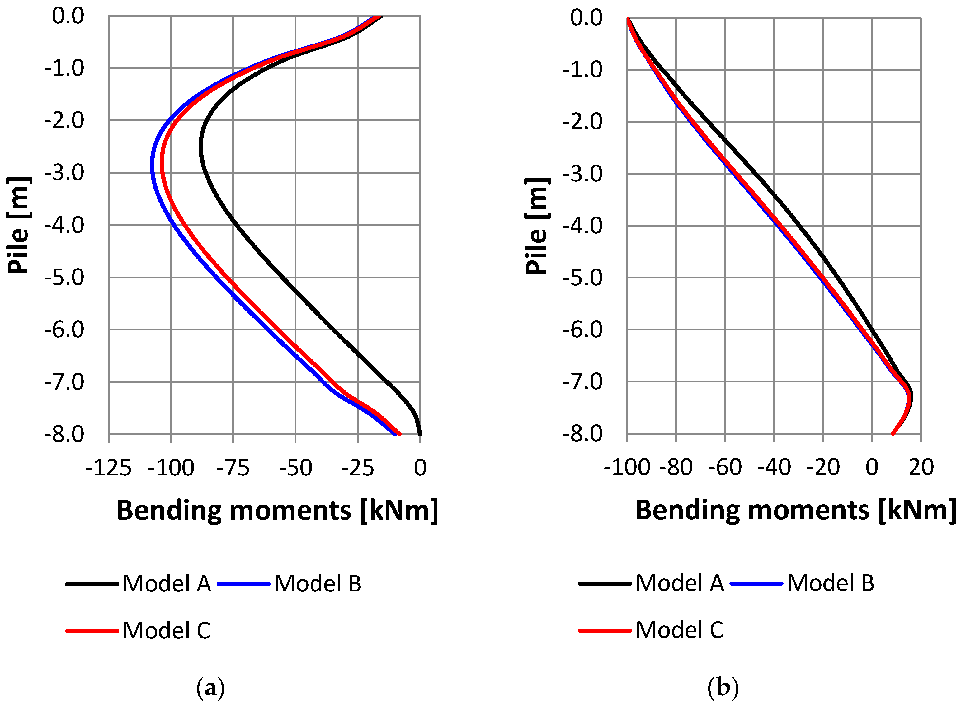Buildings 13 01497 g015 Buildings 13 01497 g015