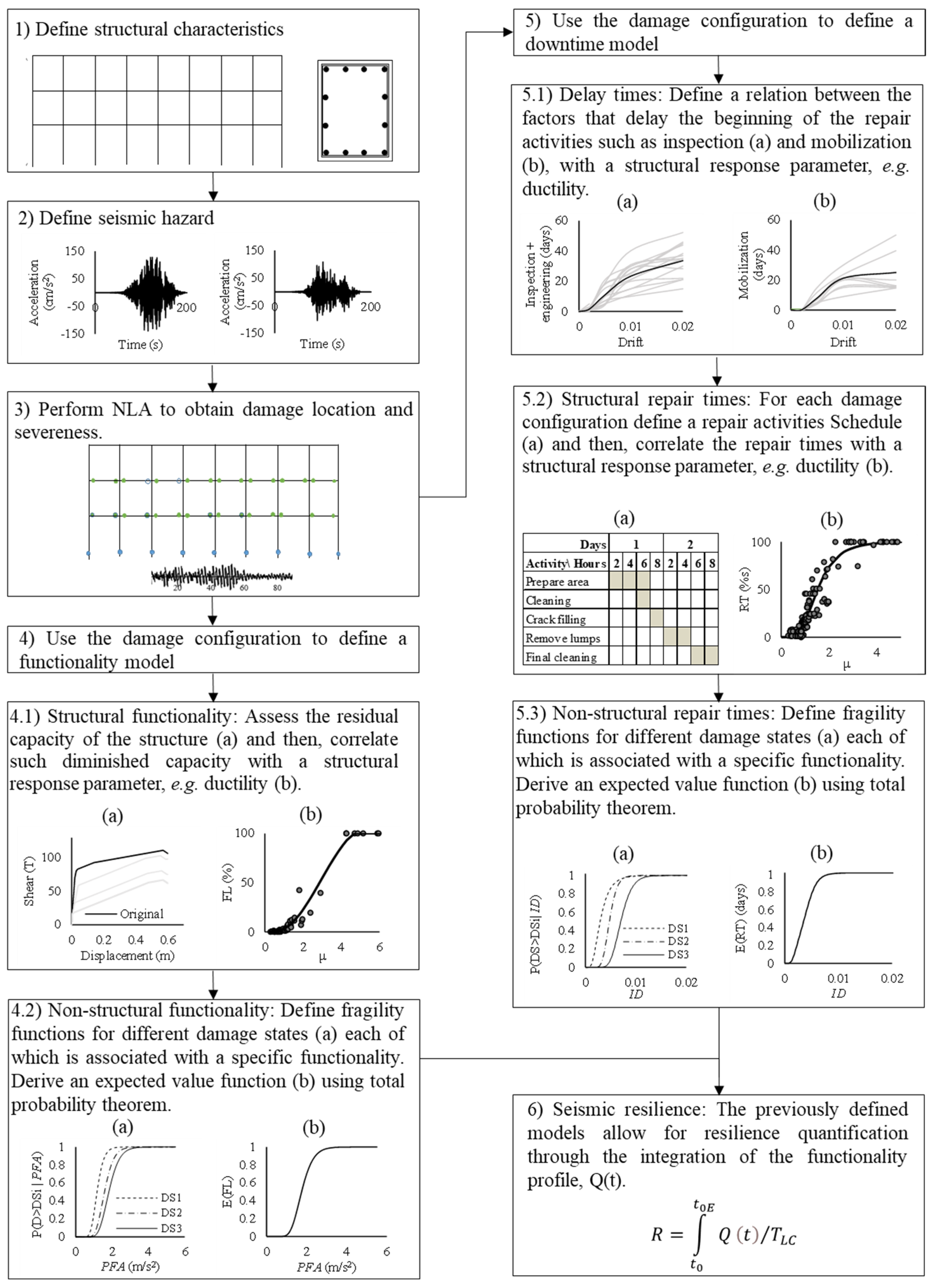 Buildings 13 01498 g002