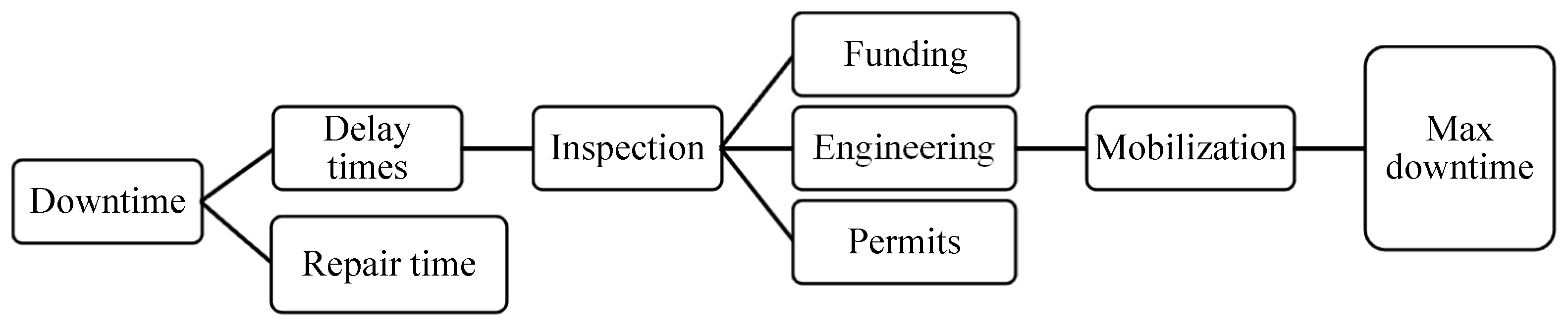 Buildings 13 01498 g004