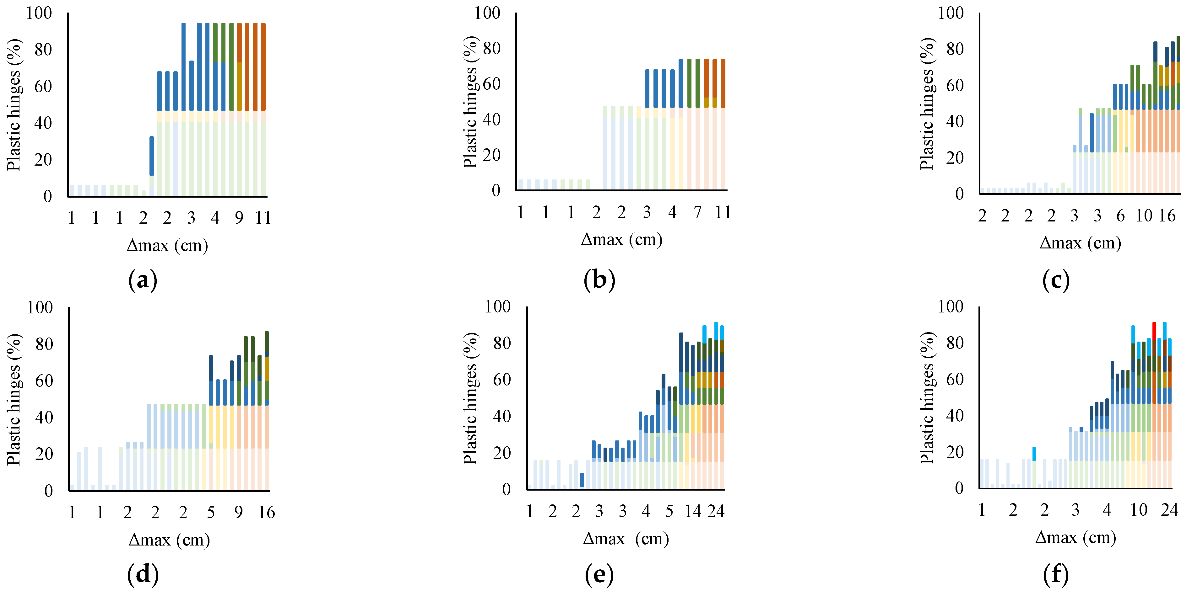 Buildings 13 01498 g010