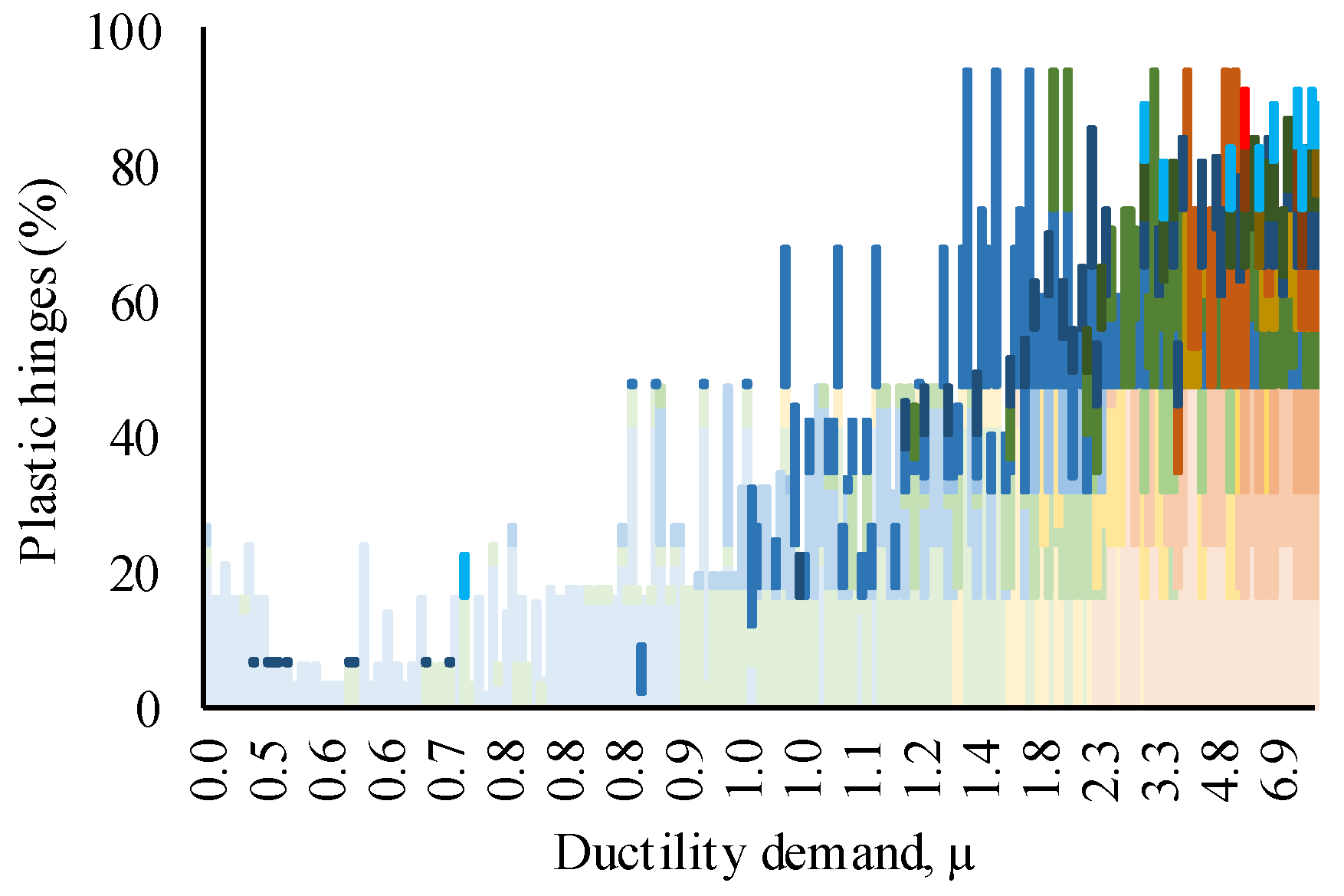 Buildings 13 01498 g011